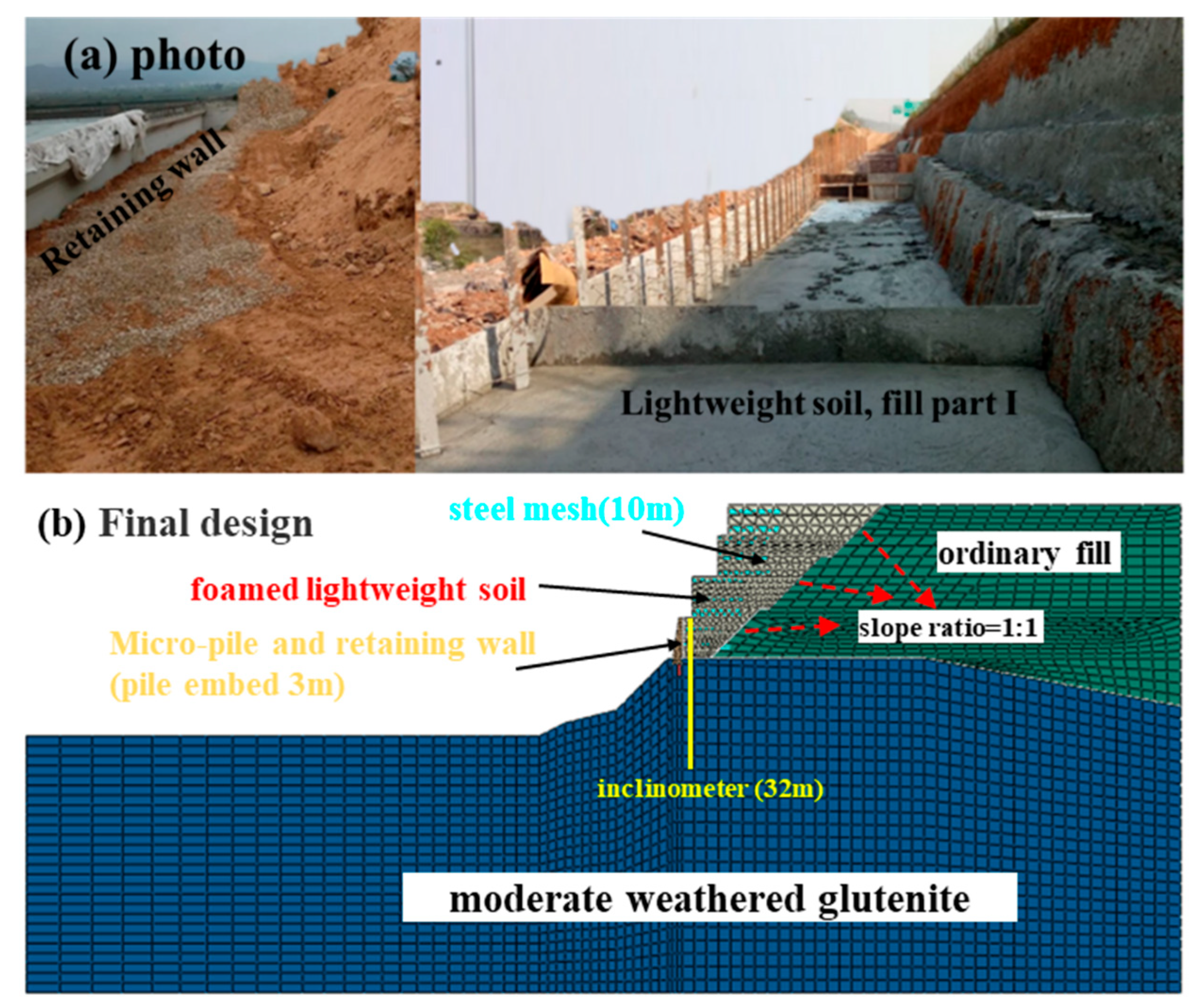 Fill Slopes Compaction Stability Analysis of High-Fill Slopes with EPS–Spoil Composite in ...