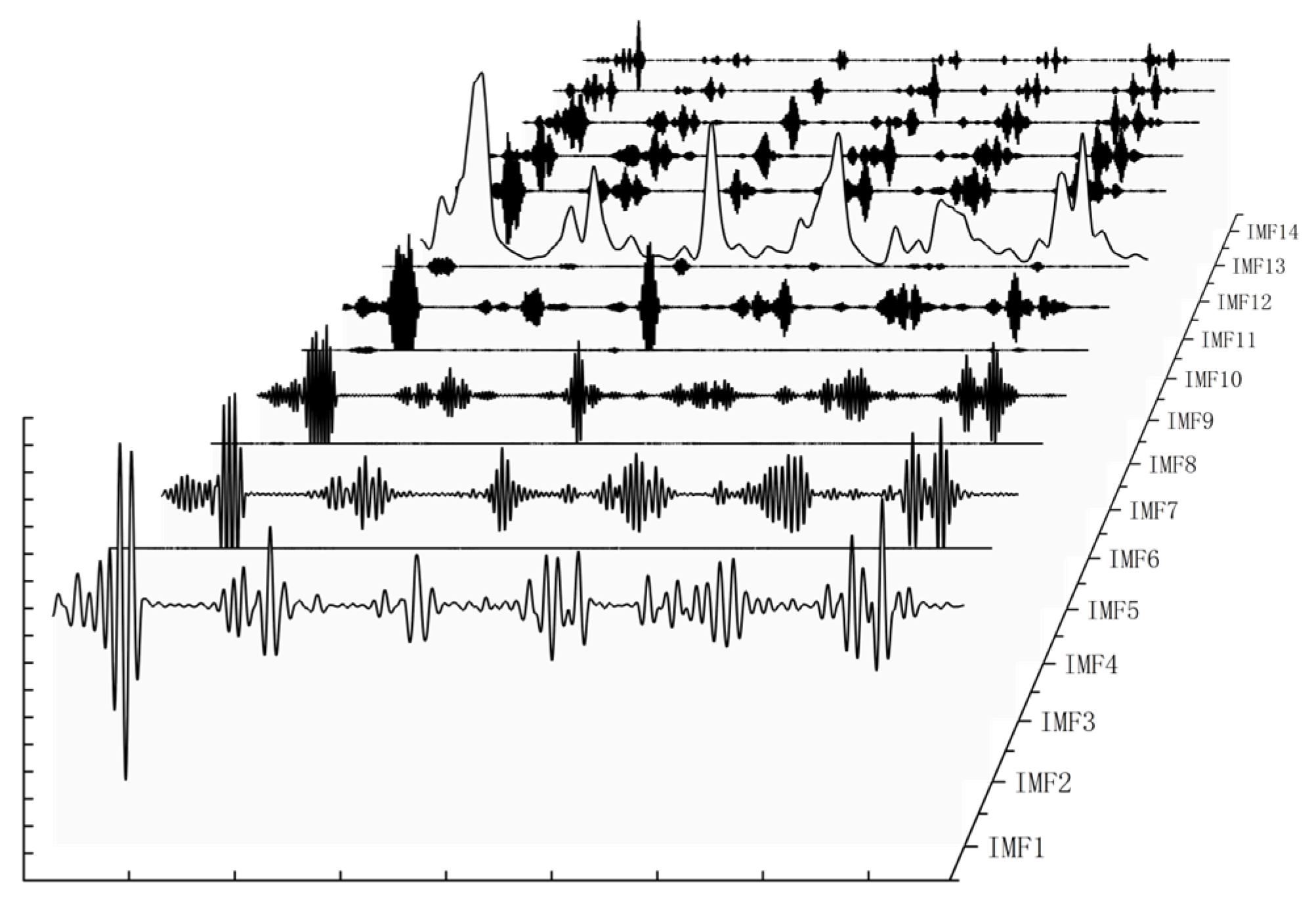 Daily Runoff Series Prediction Using GWO Optimization and Secondary ...