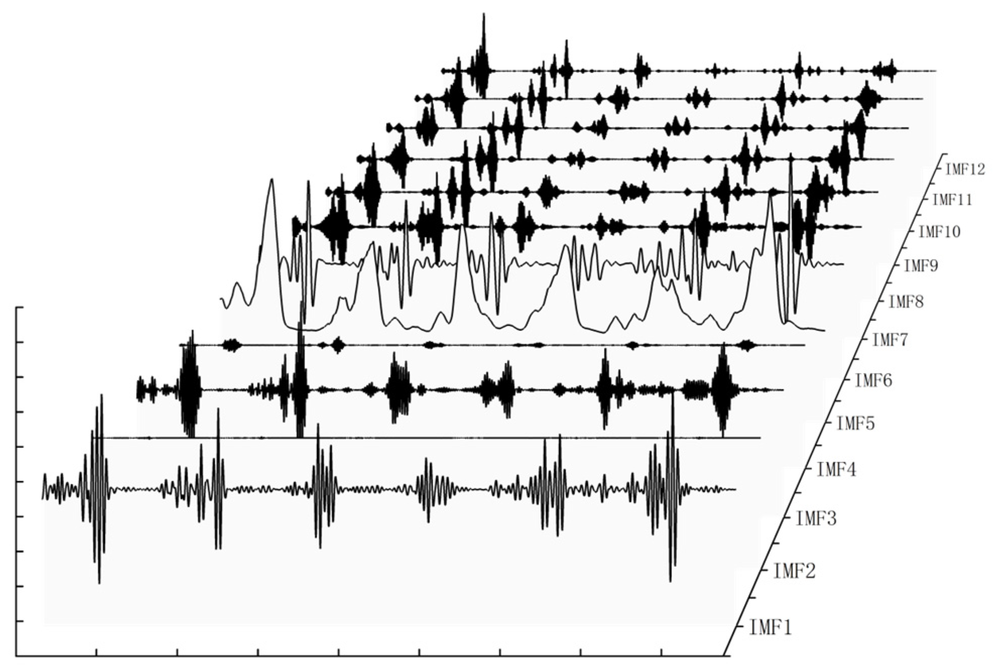 Daily Runoff Series Prediction Using GWO Optimization and Secondary ...