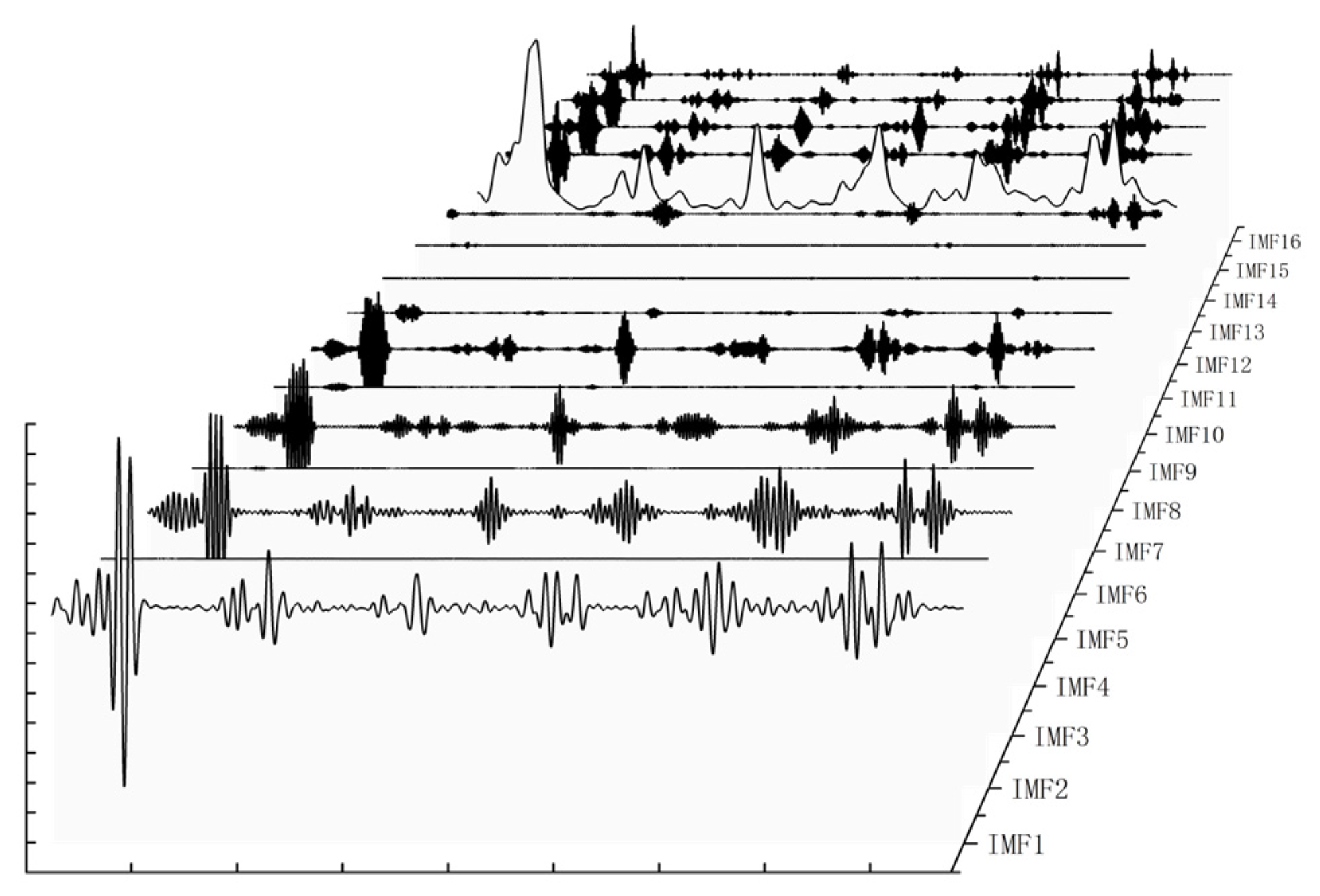 Daily Runoff Series Prediction Using GWO Optimization and Secondary ...