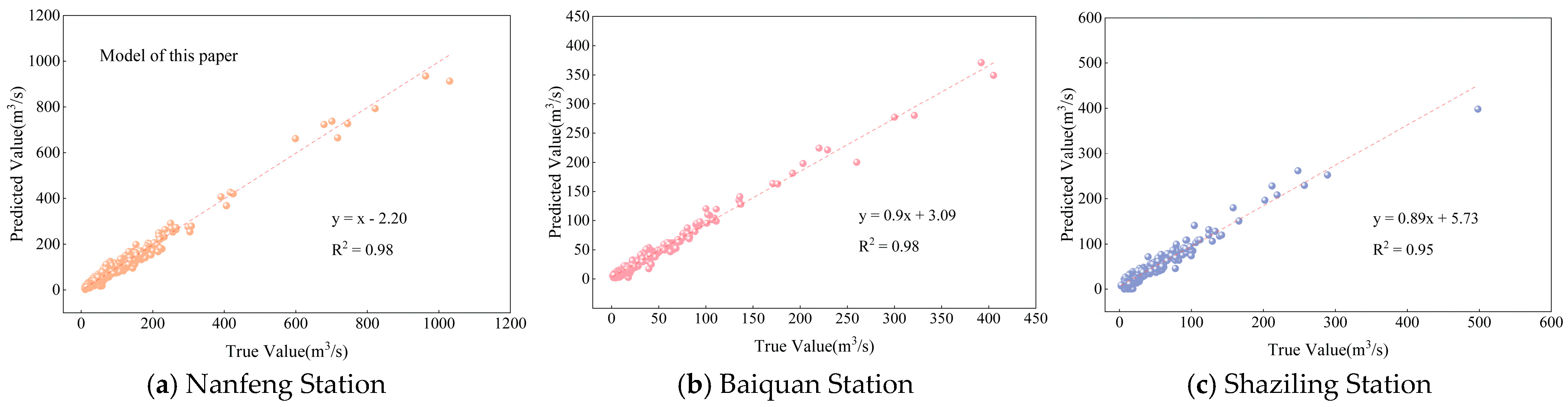 Daily Runoff Series Prediction Using GWO Optimization and Secondary ...