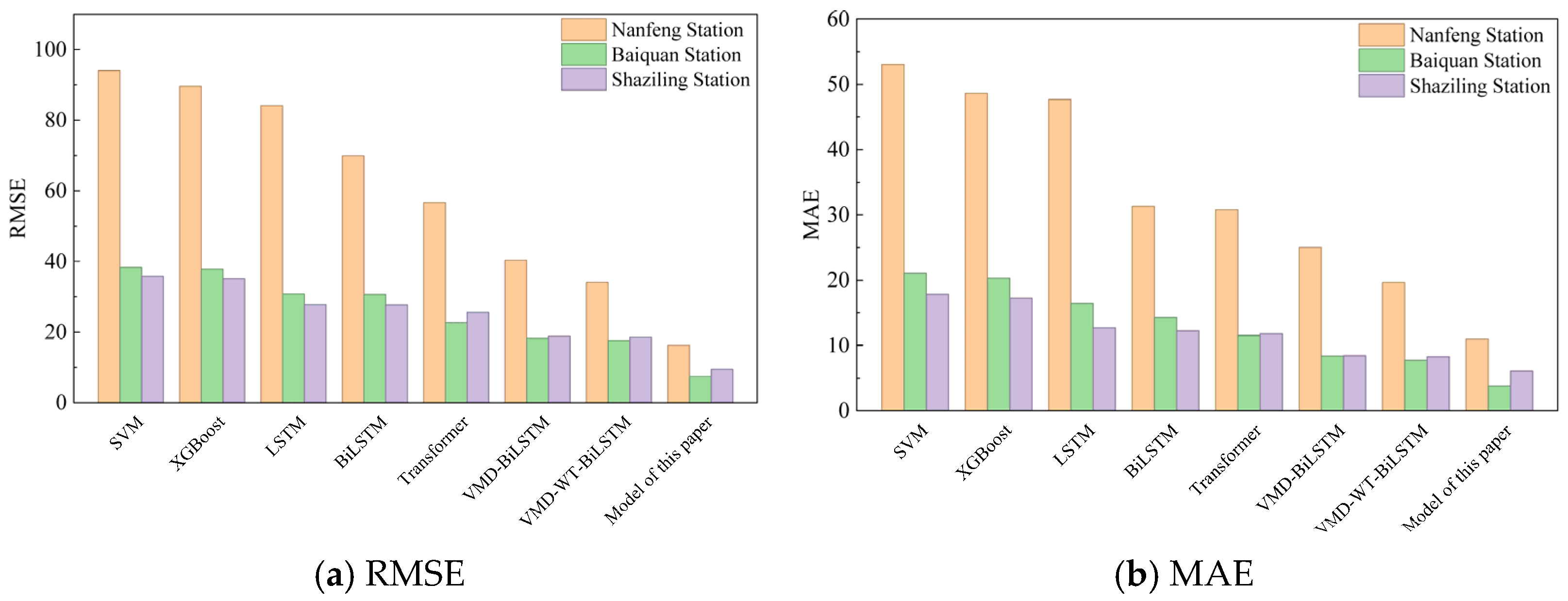 Daily Runoff Series Prediction Using GWO Optimization and Secondary ...