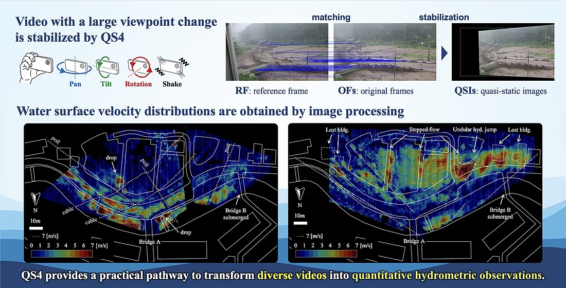 Evaluation of Water Surface Velocity Distribution Using a Quasi-Static ...