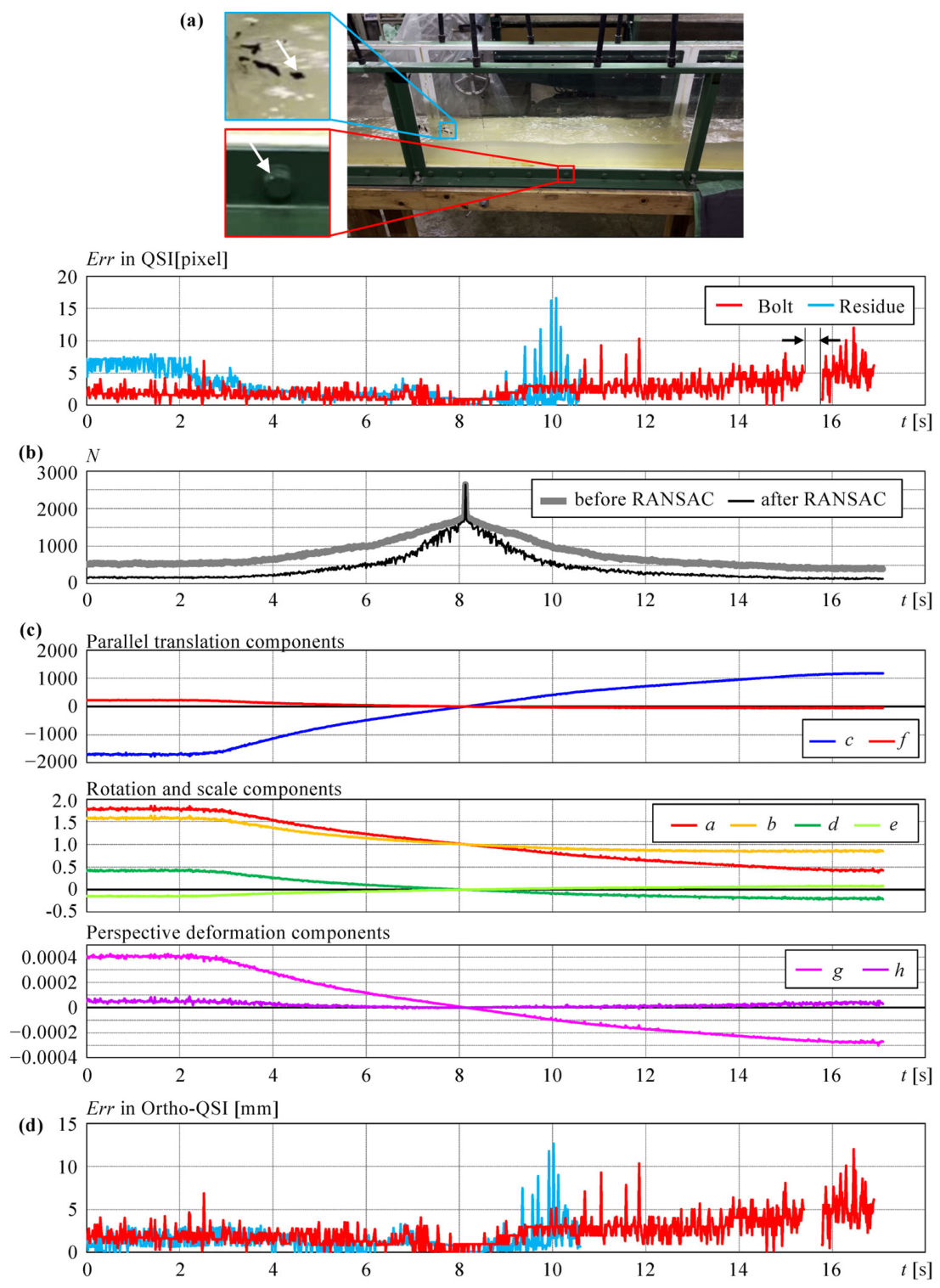 Evaluation of Water Surface Velocity Distribution Using a Quasi-Static ...