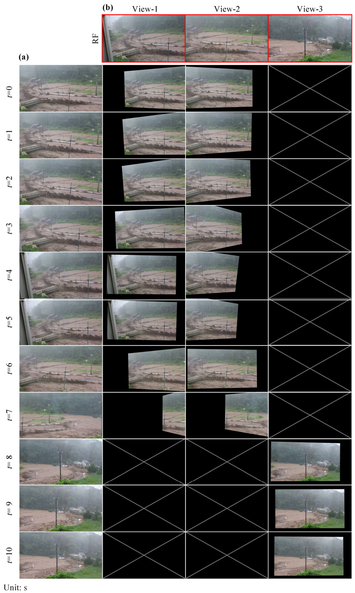 Evaluation of Water Surface Velocity Distribution Using a Quasi-Static ...