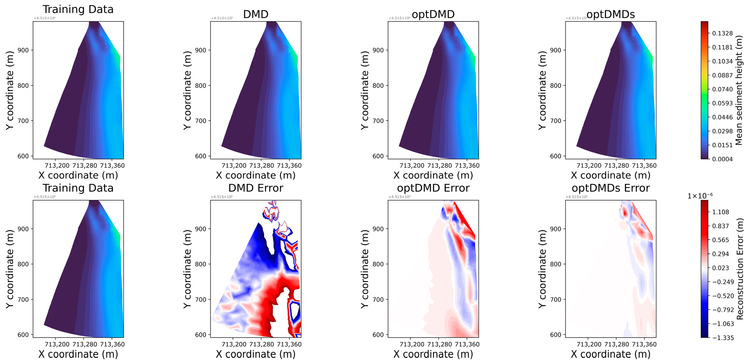 Dynamic Mode Decomposition for Forecasting Flood-Driven Sedimentation ...