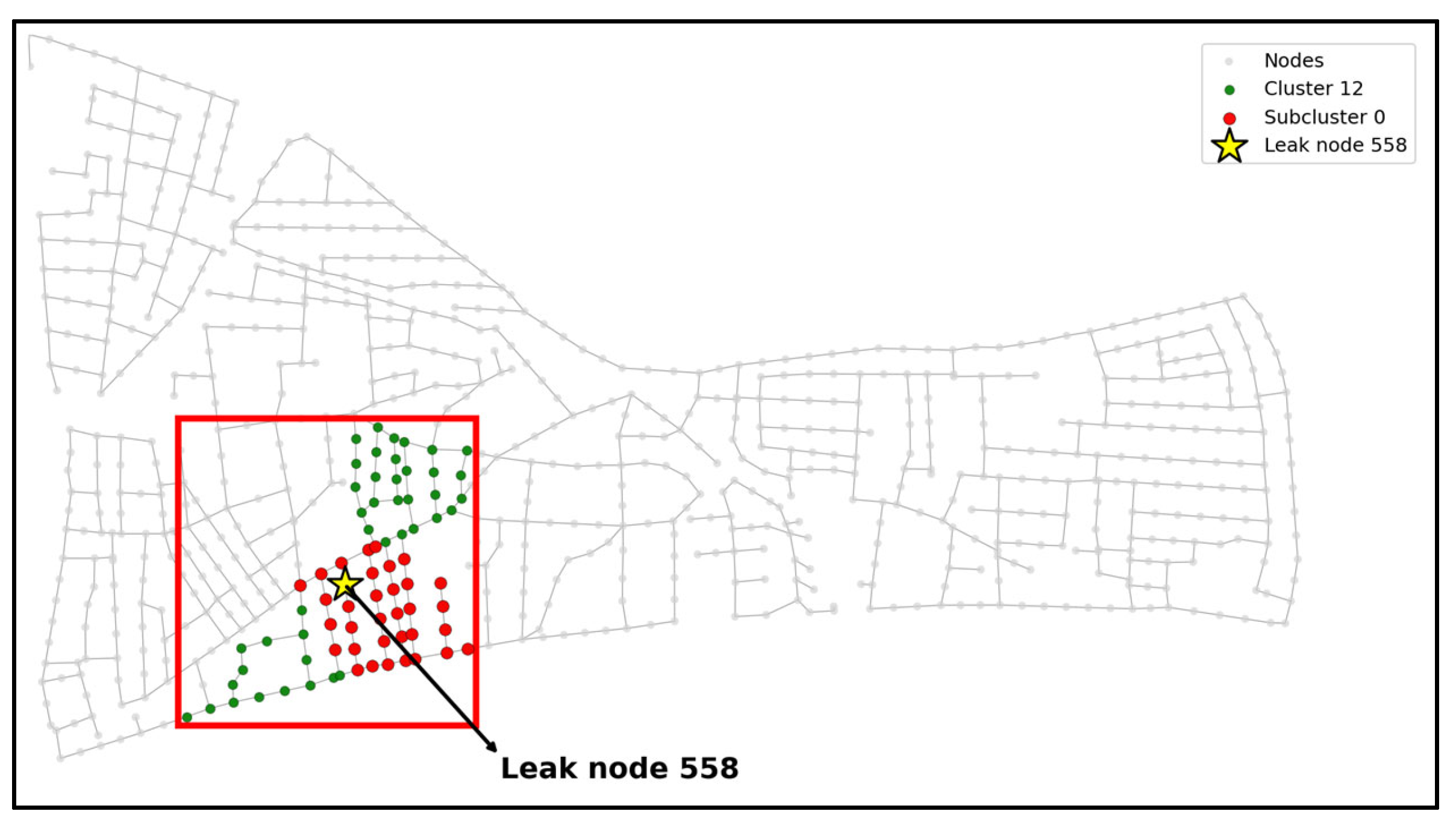 Leak Location in Water Distribution Networks Using Deep Learning ...