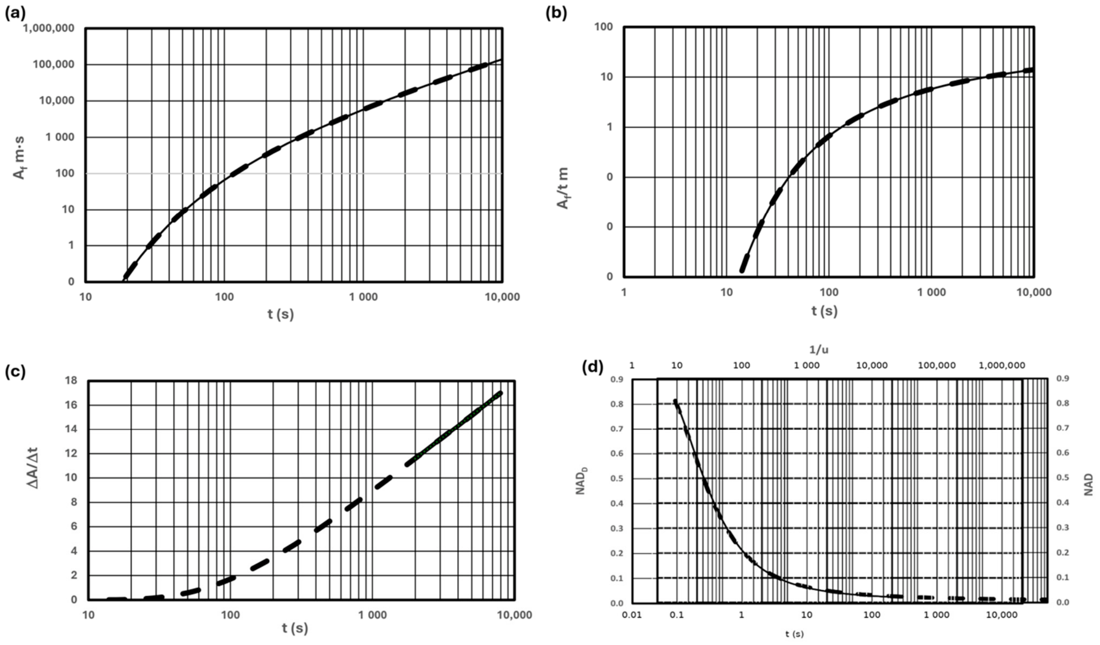 Variable Rate Drawdown Test Cumulative Drawdown as a Primary State Variable: The Absement Method ...