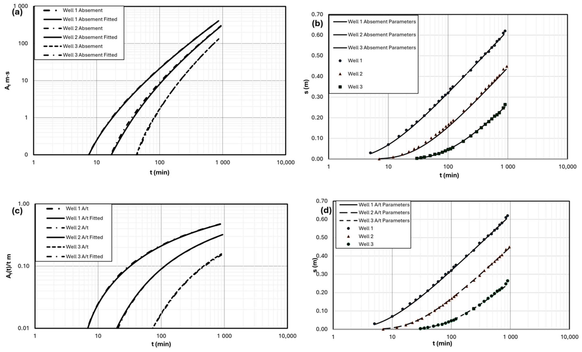 Variable Rate Drawdown Test Cumulative Drawdown as a Primary State Variable: The Absement Method ...