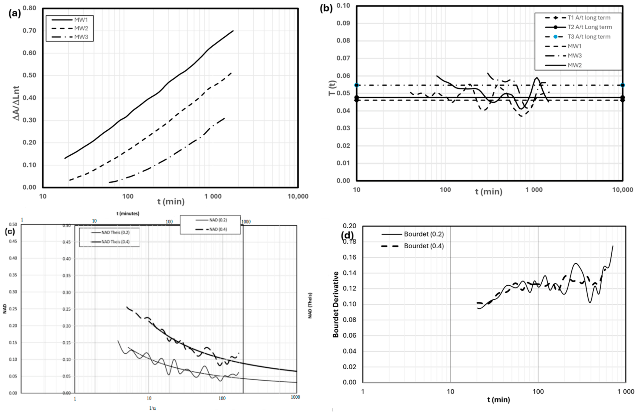 Variable Rate Drawdown Test Cumulative Drawdown as a Primary State Variable: The Absement Method ...