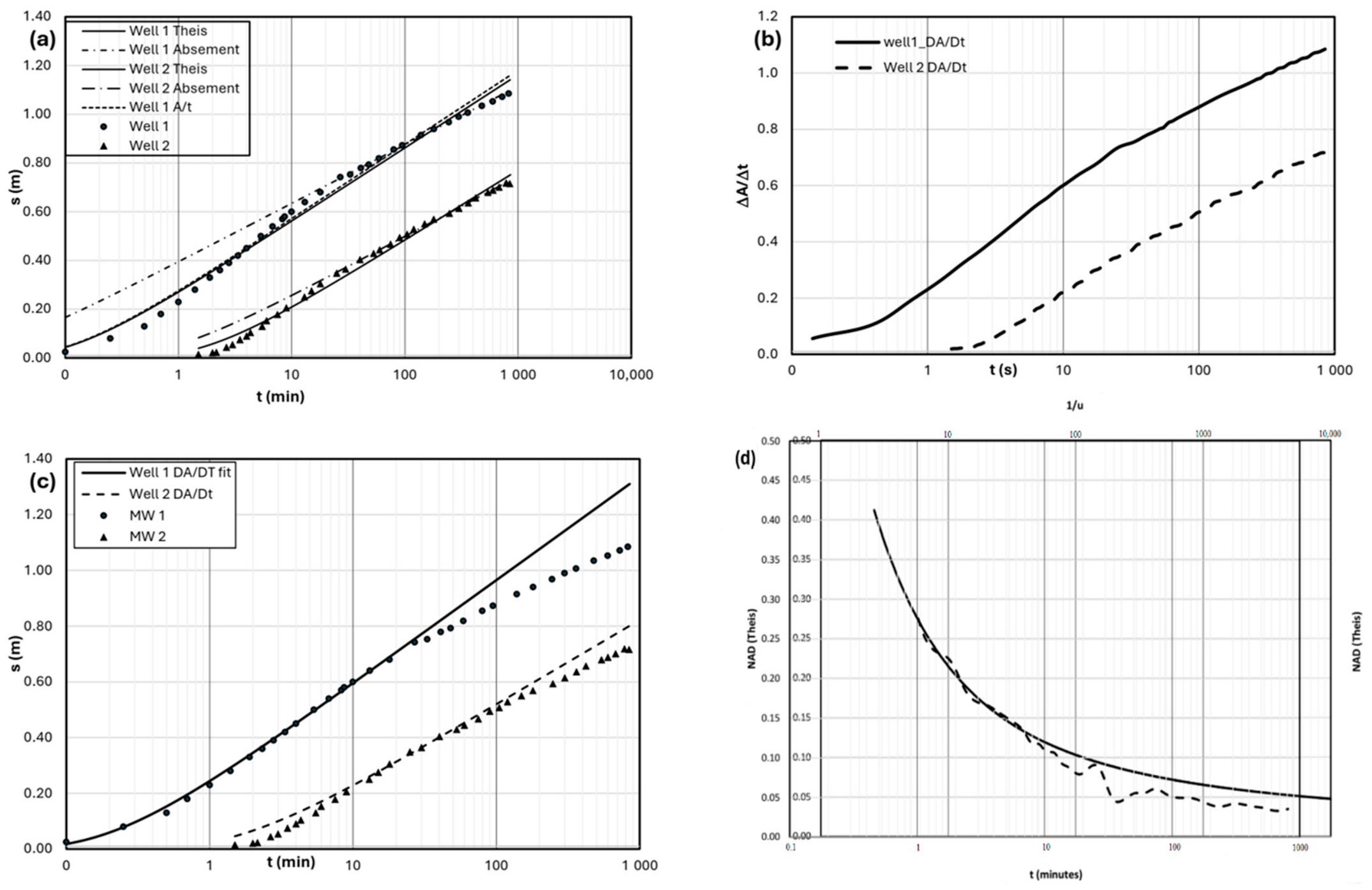Variable Rate Drawdown Test Cumulative Drawdown as a Primary State Variable: The Absement Method ...