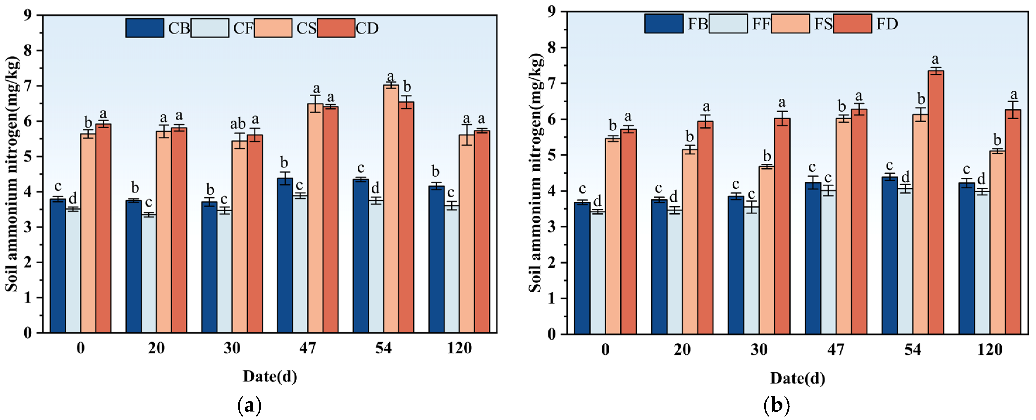Effects of Water-Saving Irrigation on CH4 and N2O Emissions from Paddy ...