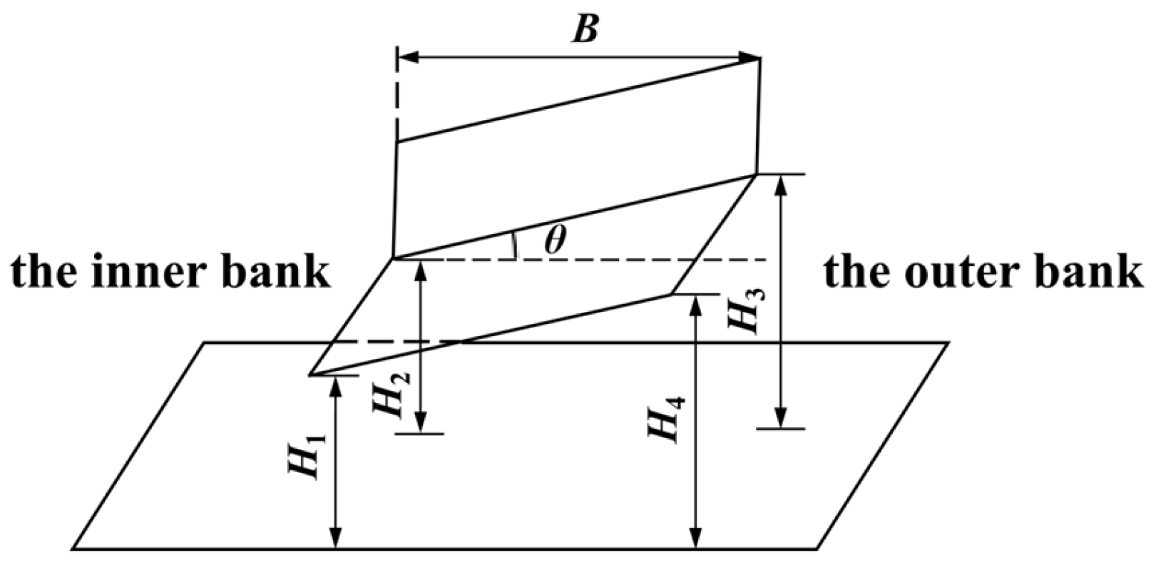 Effects of Transverse Slope on Hydraulic Characteristics of Curved ...