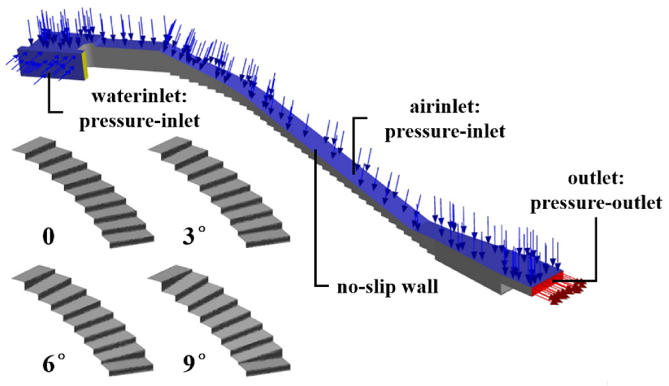 Effects of Transverse Slope on Hydraulic Characteristics of Curved ...