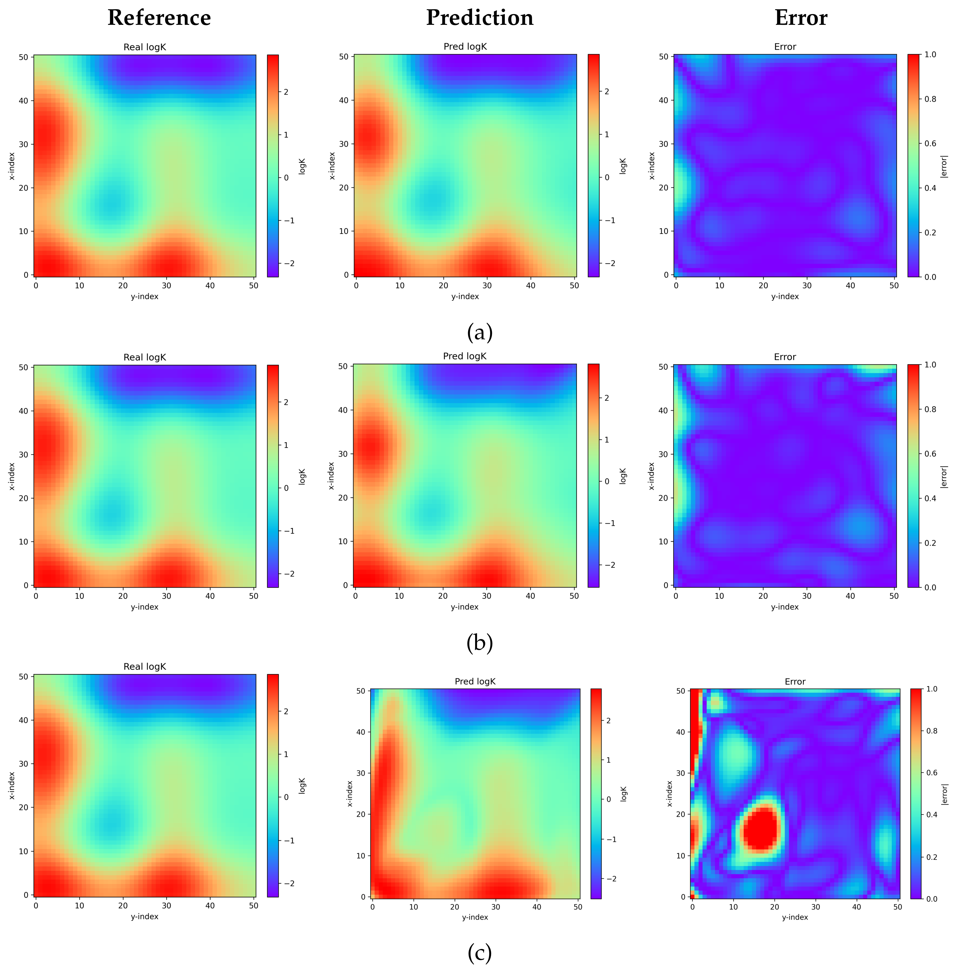 Physics-Coupled and Message-Transferred Inverse Modeling for Subsurface ...