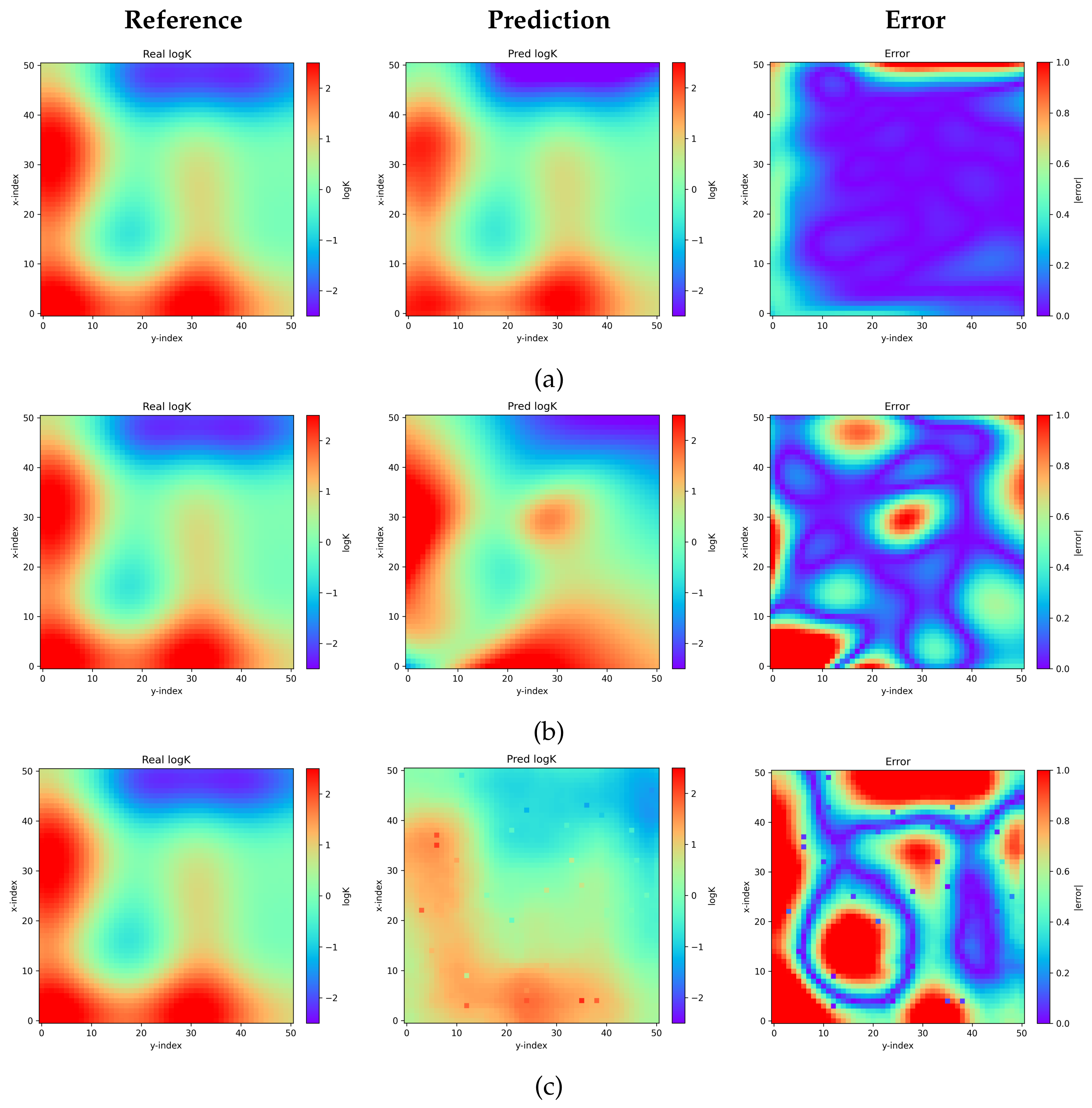 Physics-Coupled and Message-Transferred Inverse Modeling for Subsurface ...