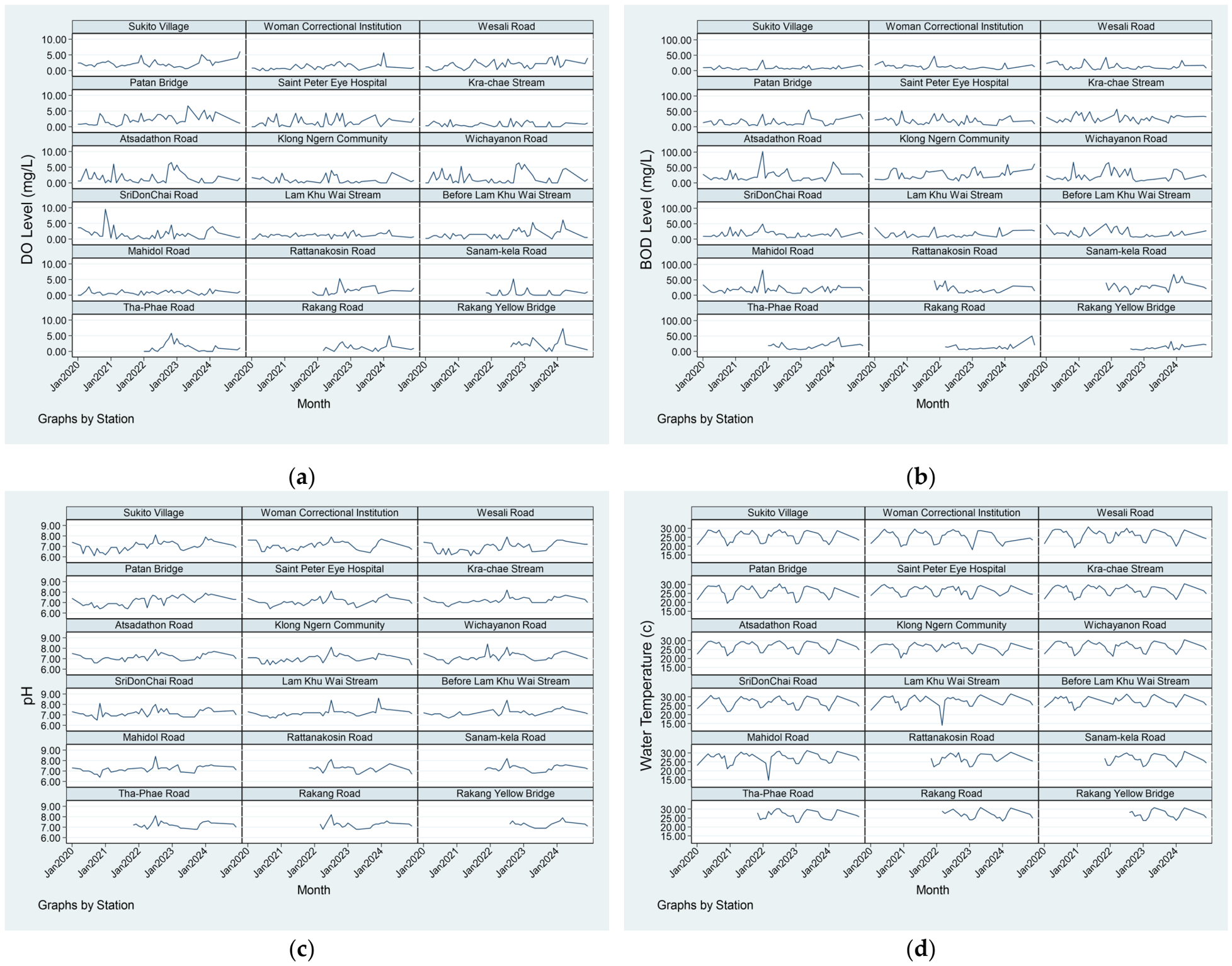 Water Quality Monitoring and Spatiotemporal Mapping of Water Quality in ...