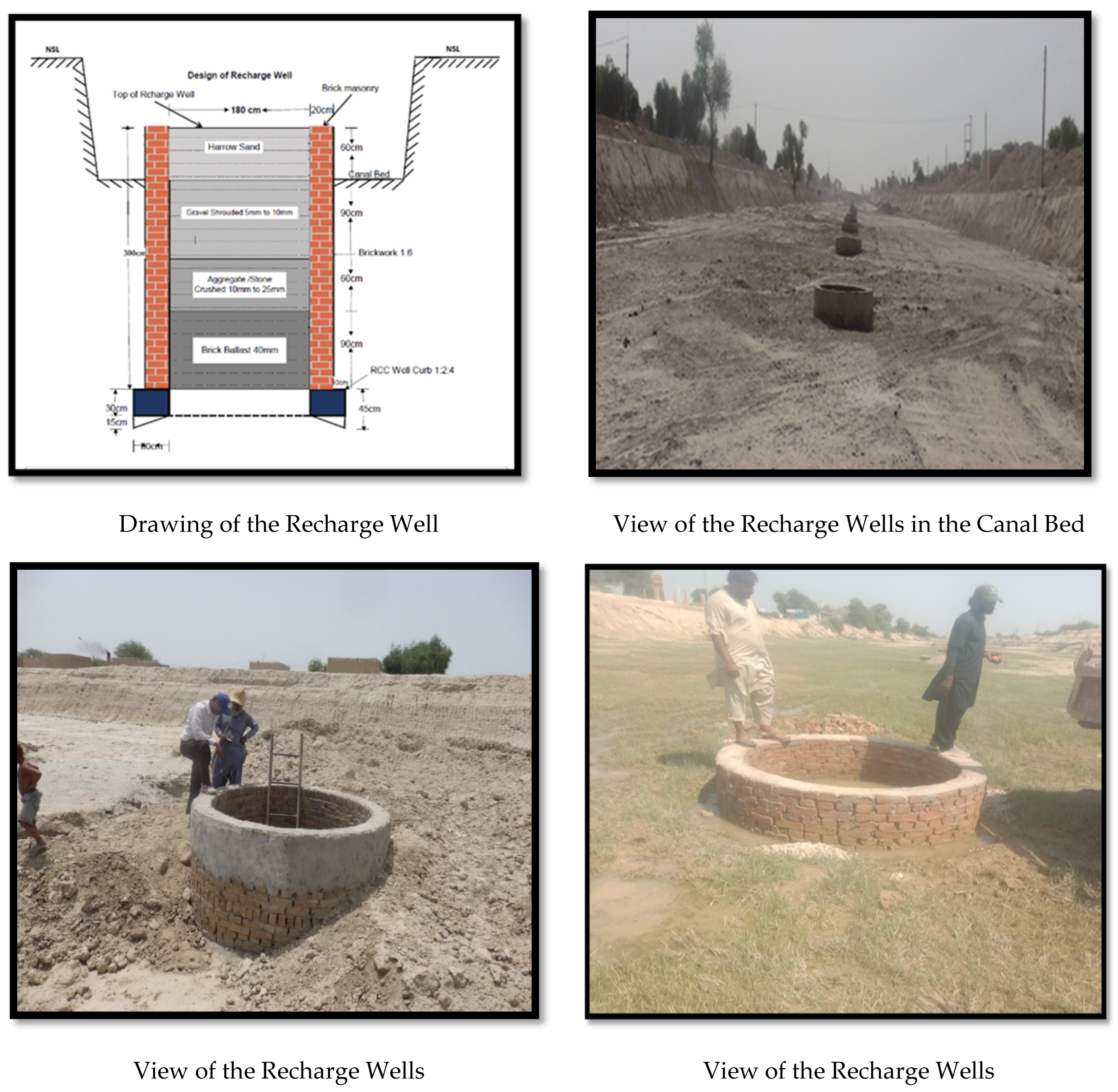 Natural Recharge Enhanced Groundwater Availability Through Managed Aquifer Recharge in ...