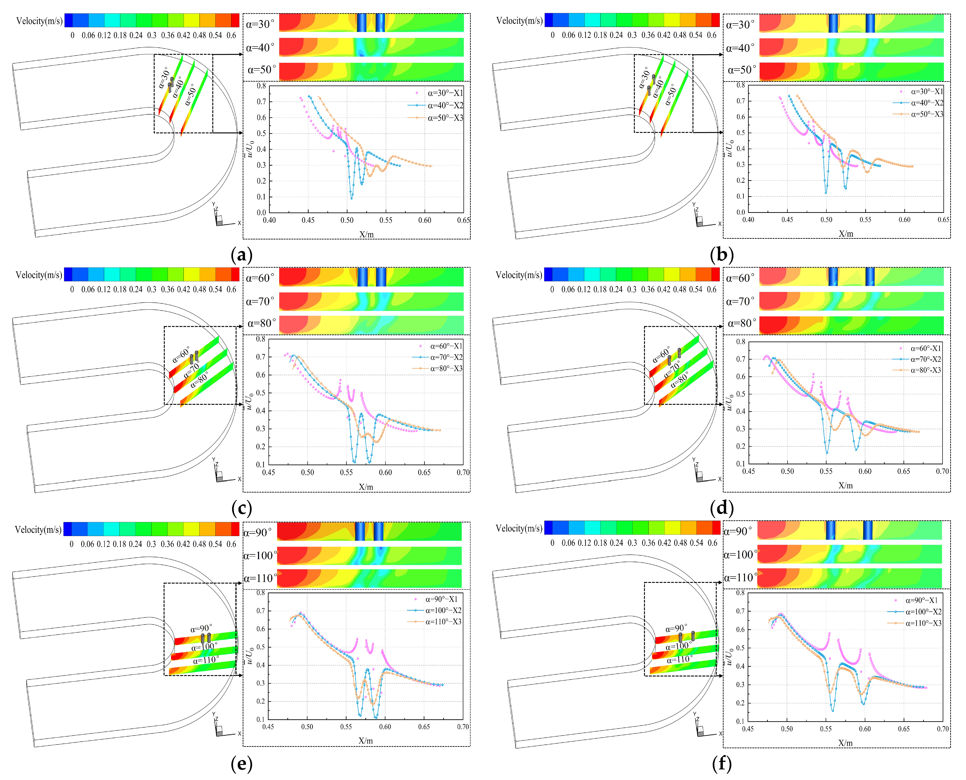 Spatio-Temporal–Spectral Study of the Flow Field Around Dual Cylinders ...