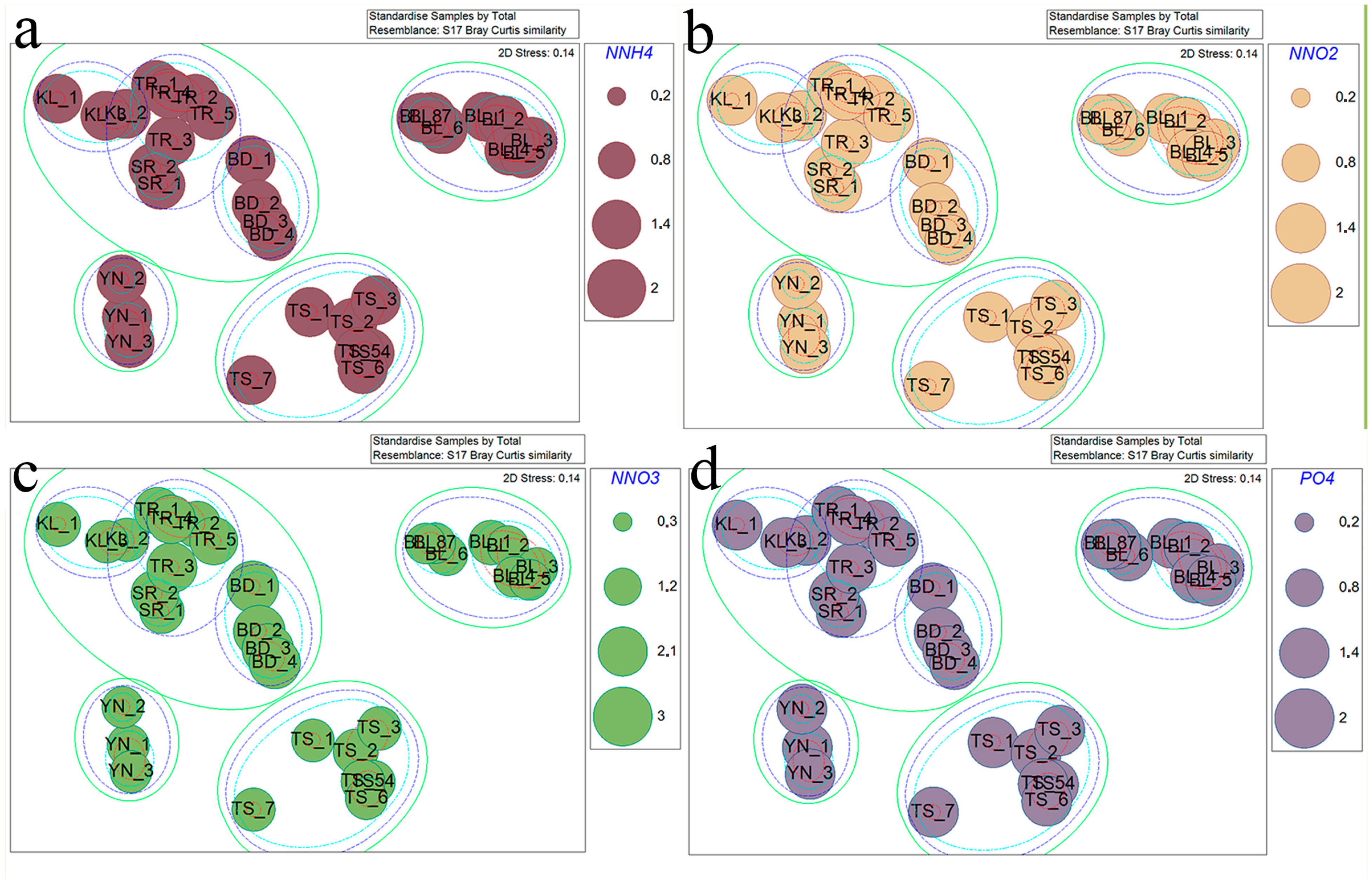 Zooplankton Community Structure in Water Bodies of Southern Kazakhstan ...