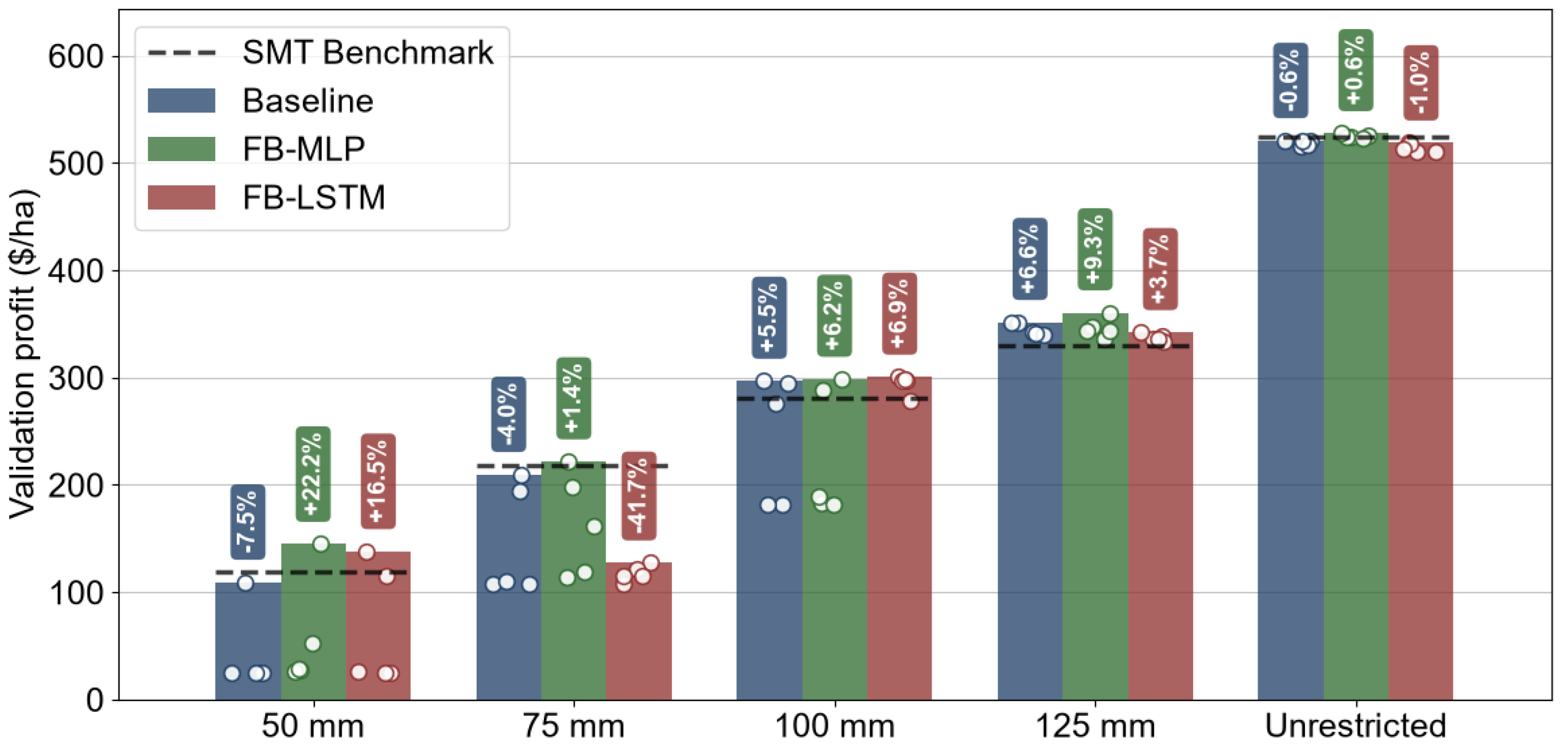 Deep Reinforcement Learning with Weather Forecasts and Budget Pacing ...