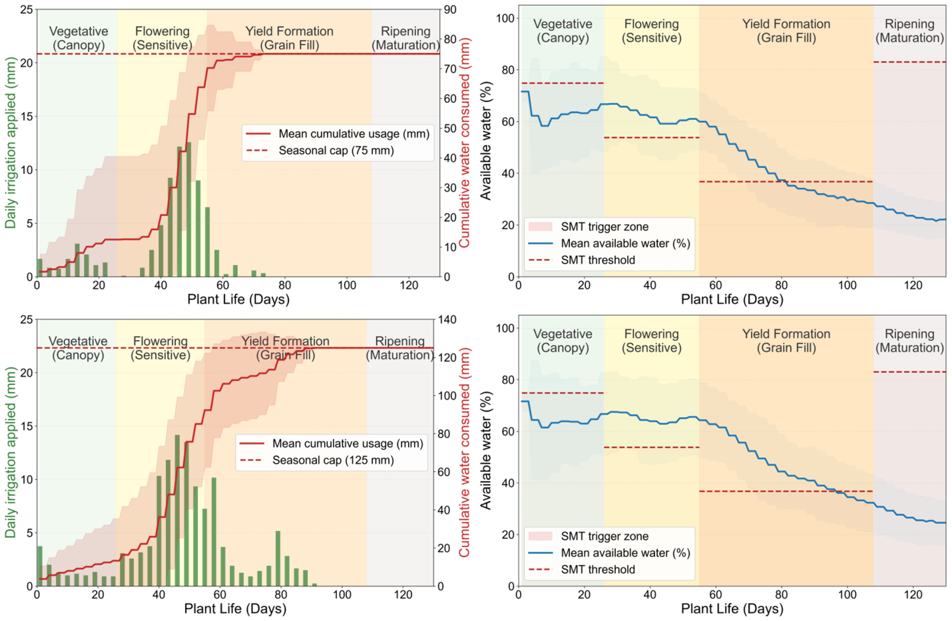 Deep Reinforcement Learning with Weather Forecasts and Budget Pacing ...