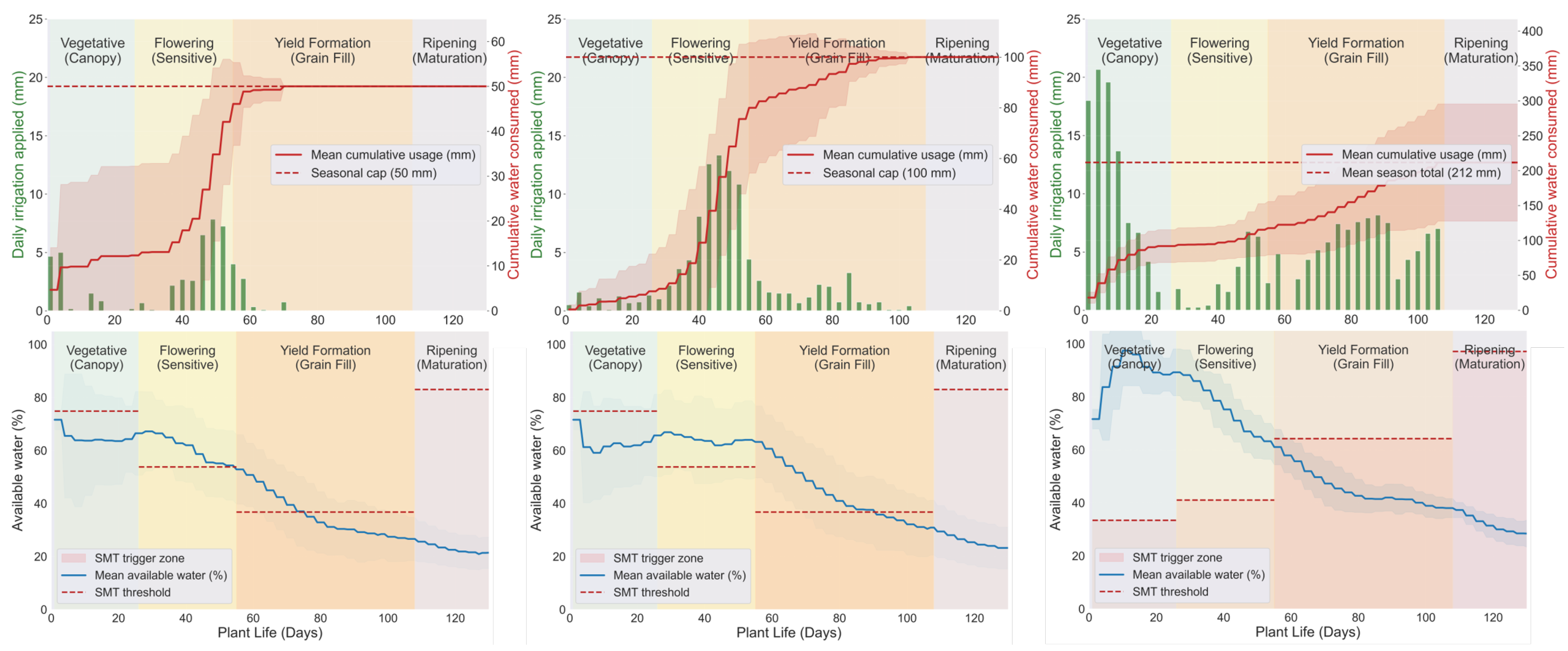 Deep Reinforcement Learning with Weather Forecasts and Budget Pacing ...