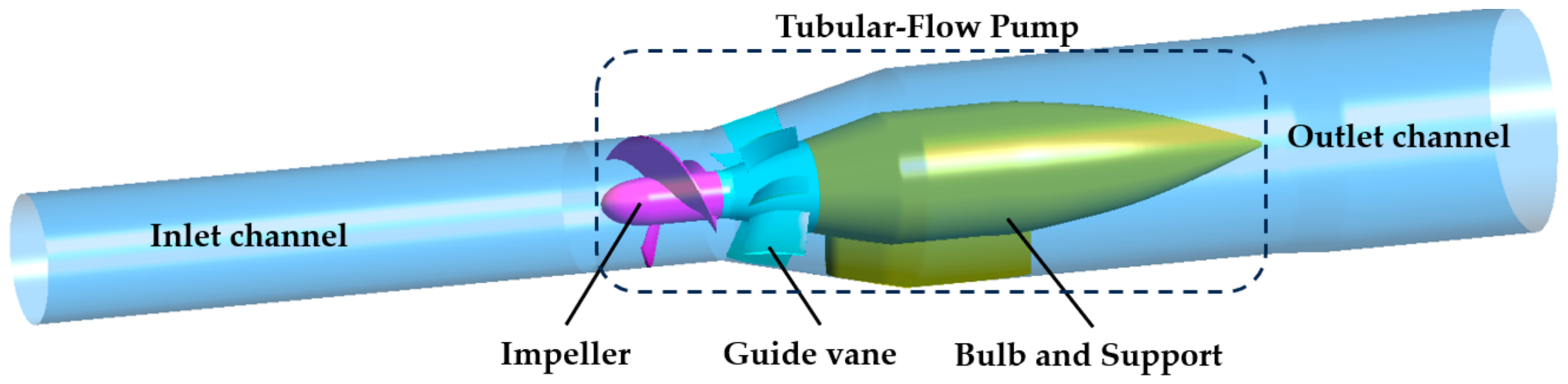 Transient Fluctuations in Hydraulic Performance and Energy Dissipation ...