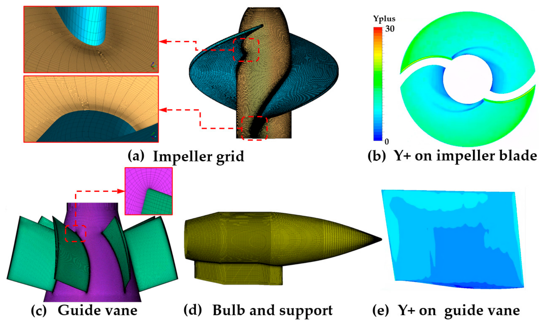 Transient Fluctuations in Hydraulic Performance and Energy Dissipation ...