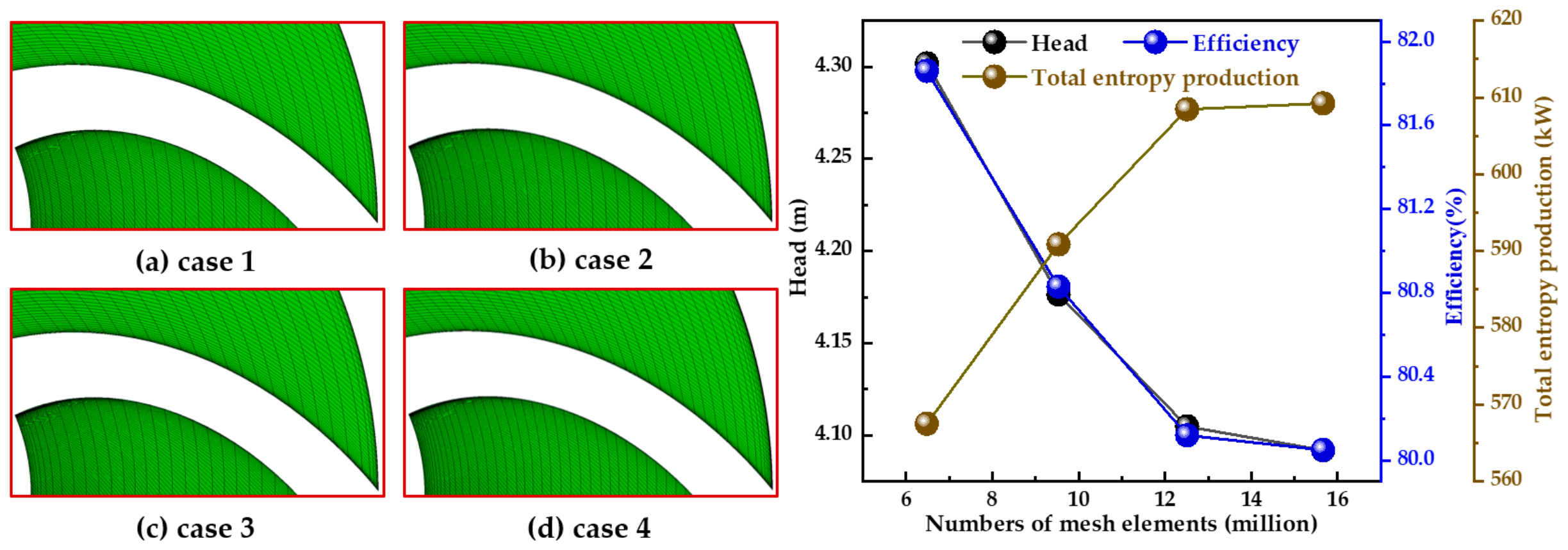 Transient Fluctuations in Hydraulic Performance and Energy Dissipation ...