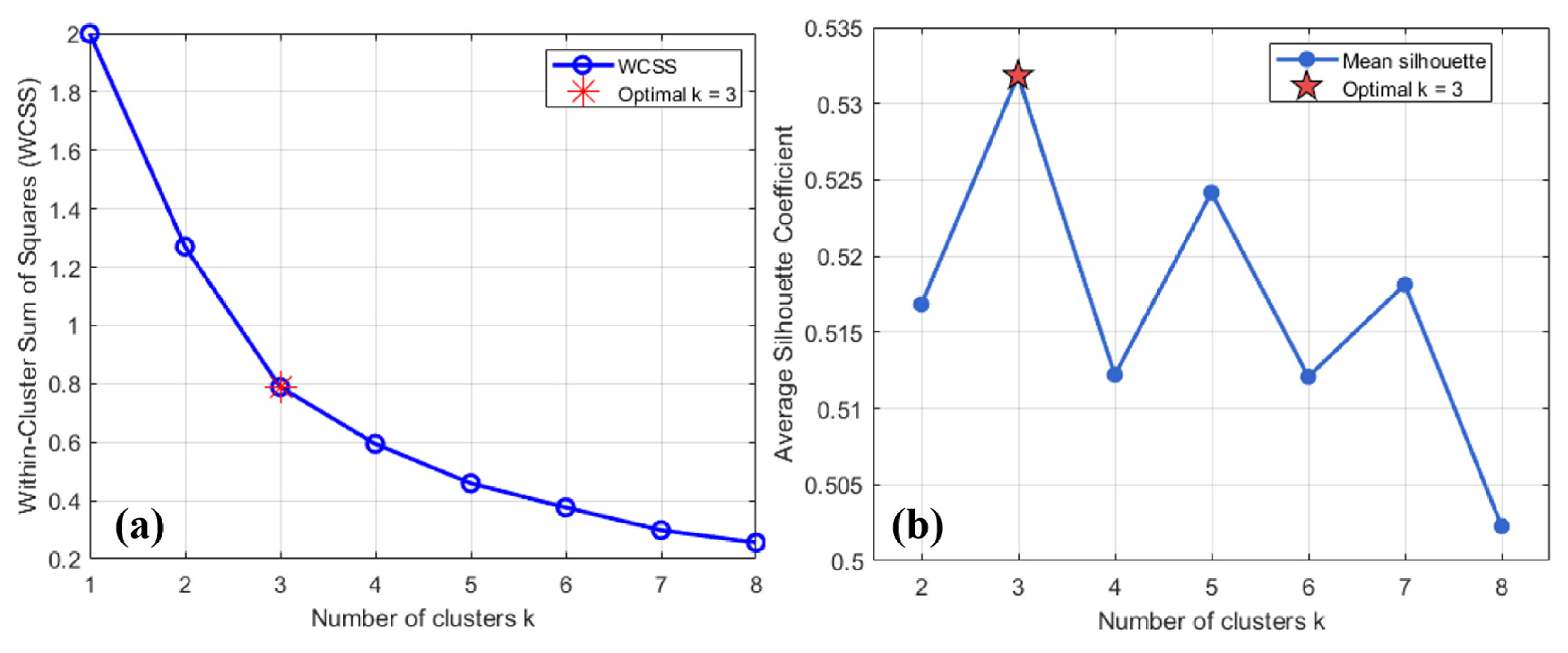Oct Dispersion Algorithm Spatiotemporal Evolution of Landfalling Tropical Cyclone Rainfall and ...