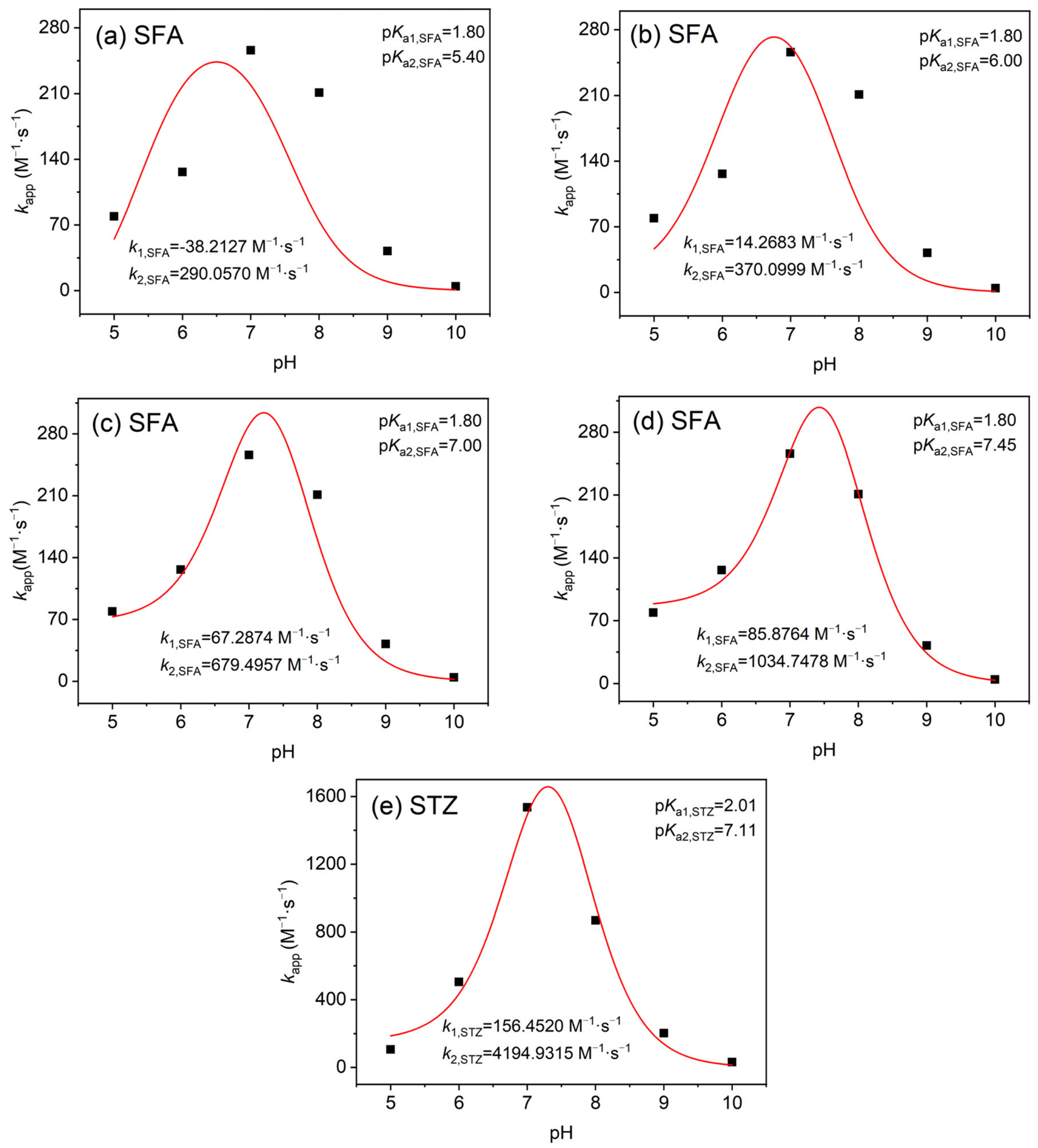 Chlorination Kinetics, Transformation Pathways and Risks of ...