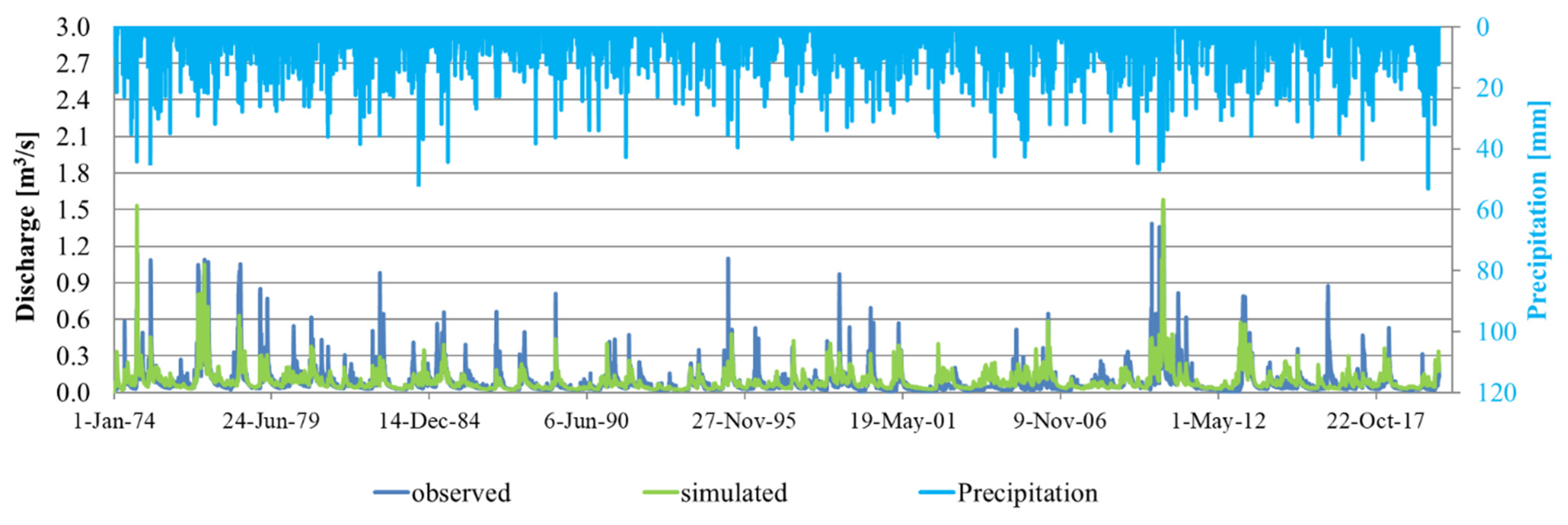 Contrasting Hydrodynamic Behavior and Climate Sensitivity of Two Karst ...