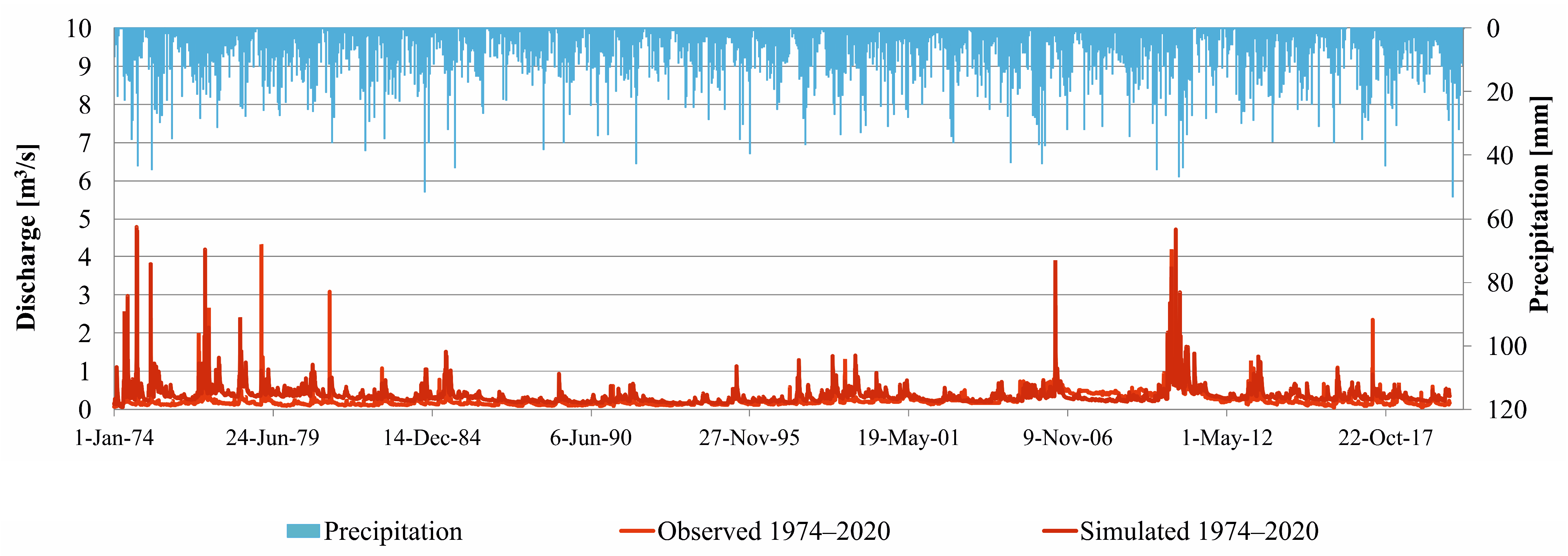 Contrasting Hydrodynamic Behavior and Climate Sensitivity of Two Karst ...