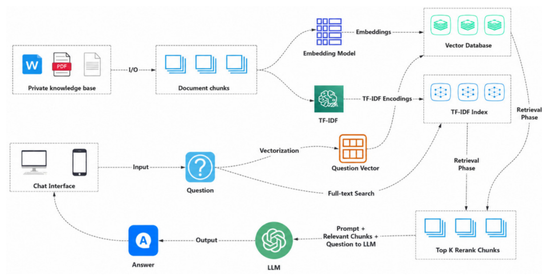 Development of an Agent-Powered Decision Support System for Real-Time ...