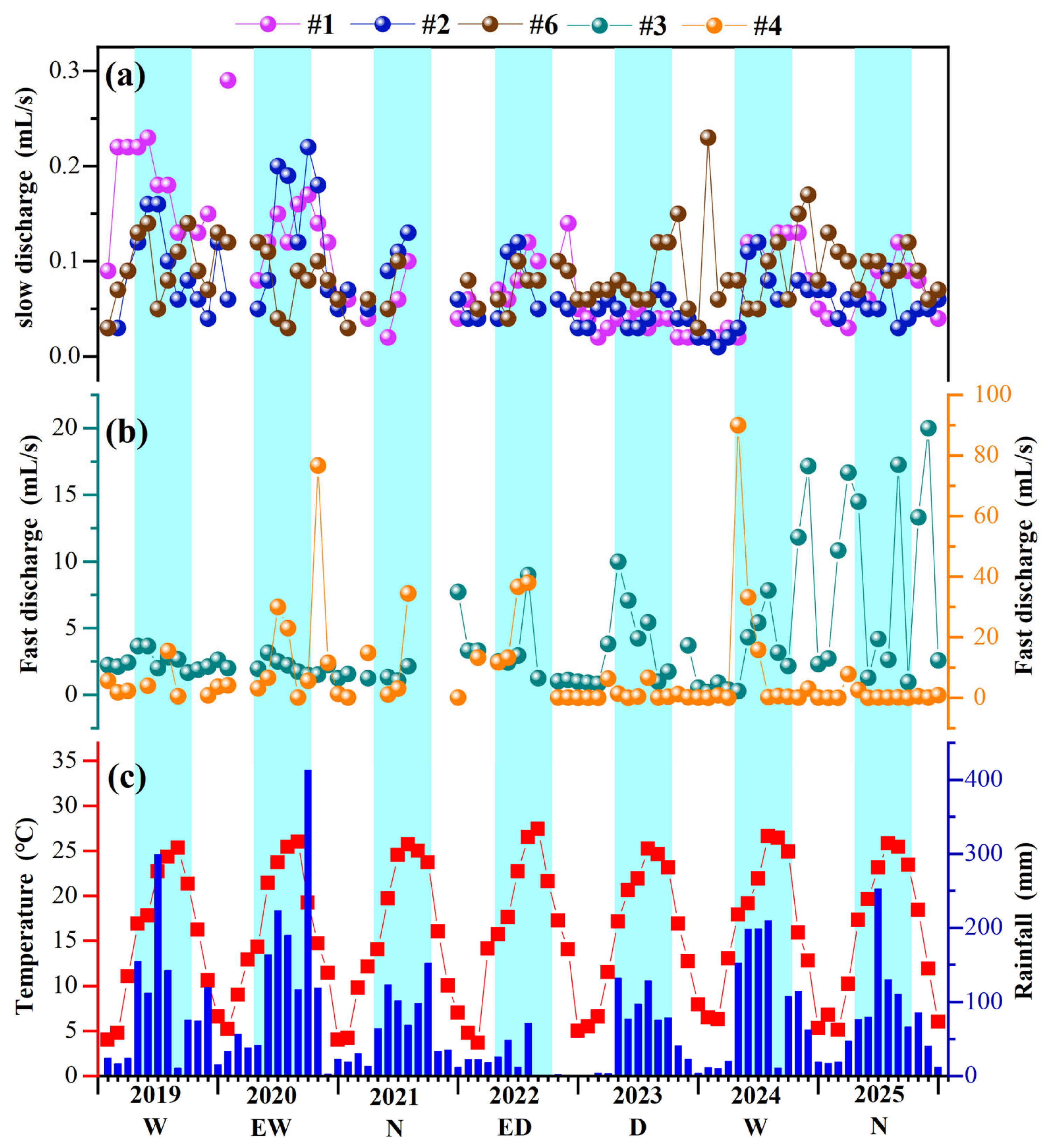 Hydrogeochemical Controls on δ13C-DIC in a Dolomite Cave: Insights from ...