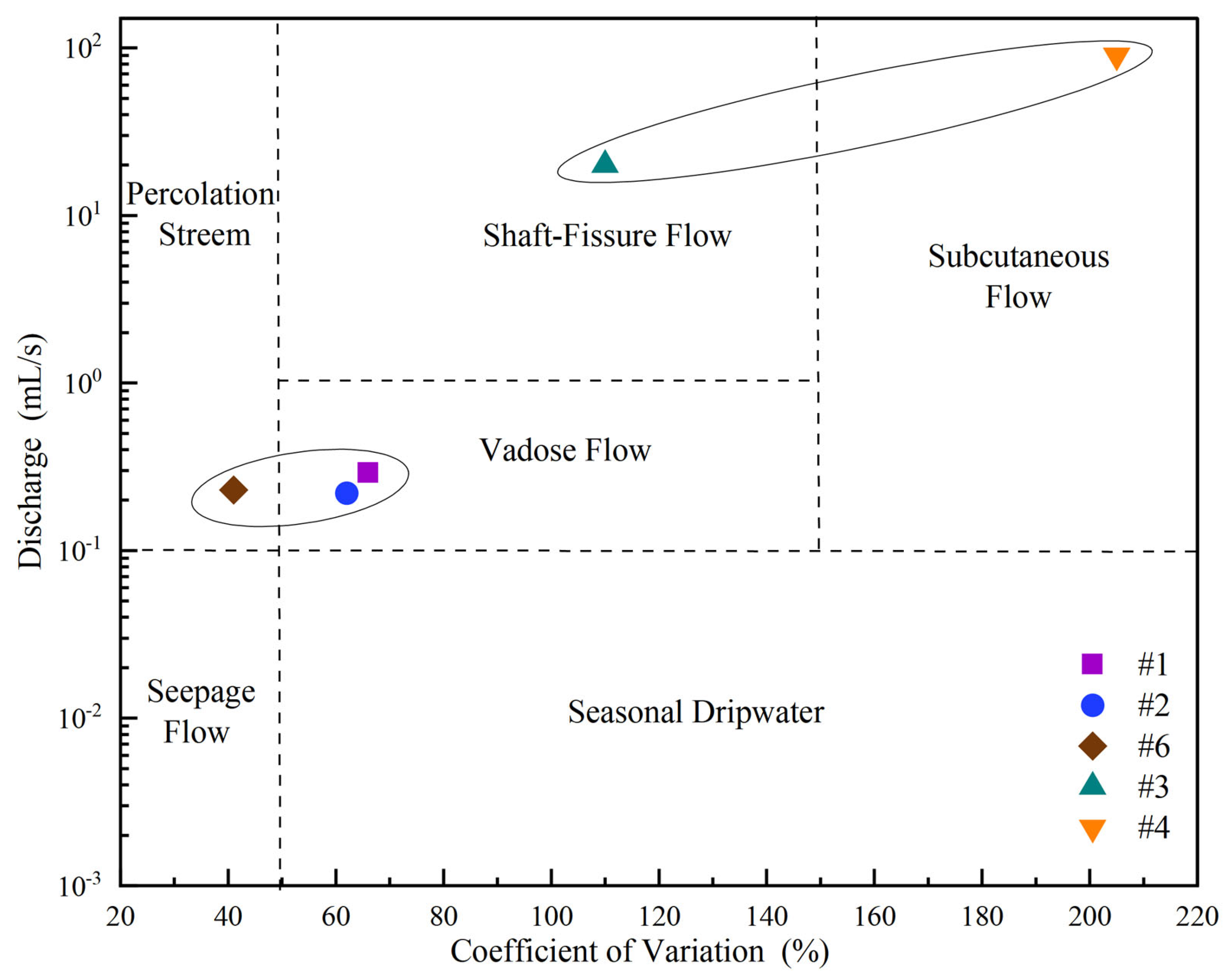 Hydrogeochemical Controls on δ13C-DIC in a Dolomite Cave: Insights from ...