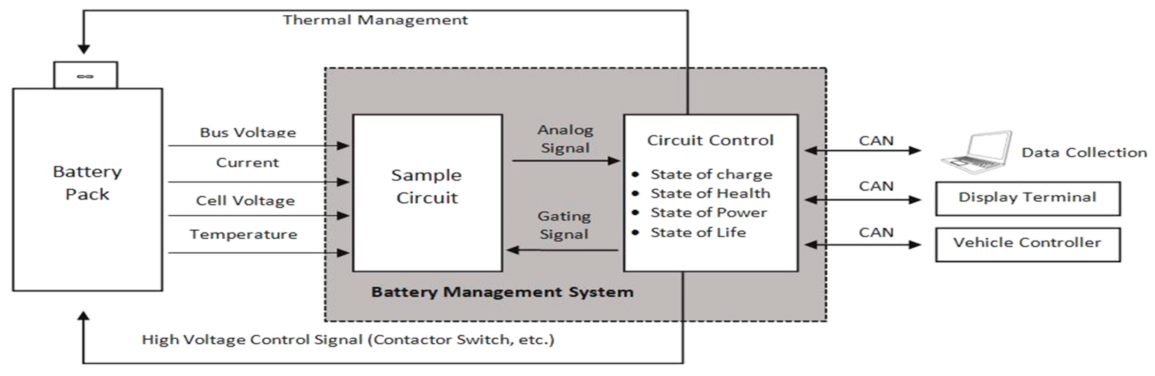 WEVJ Free FullText Characteristics of Battery Management Systems