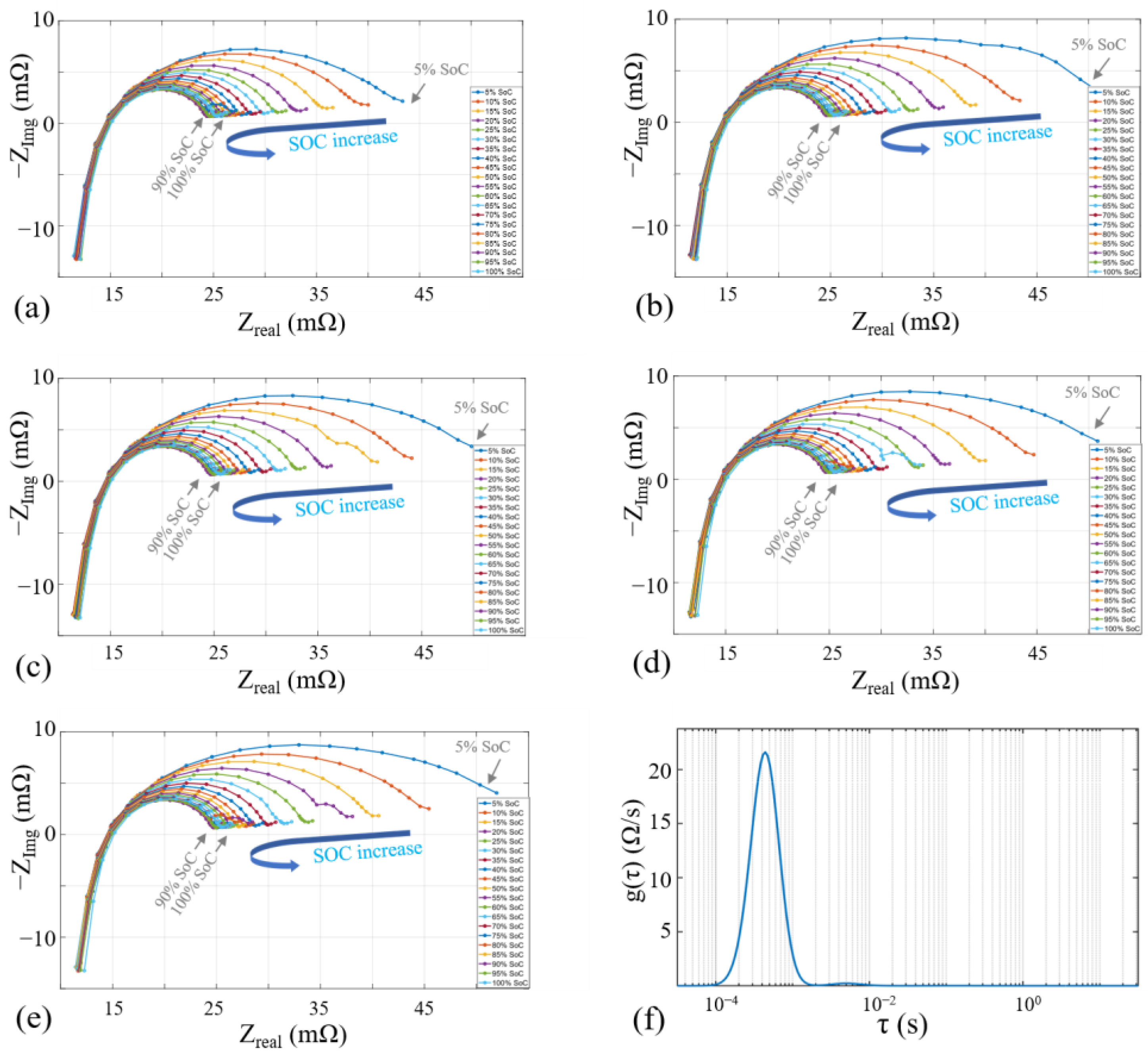 WEVJ | Free Full-Text | Electrochemical Impedance Spectrum (EIS ...