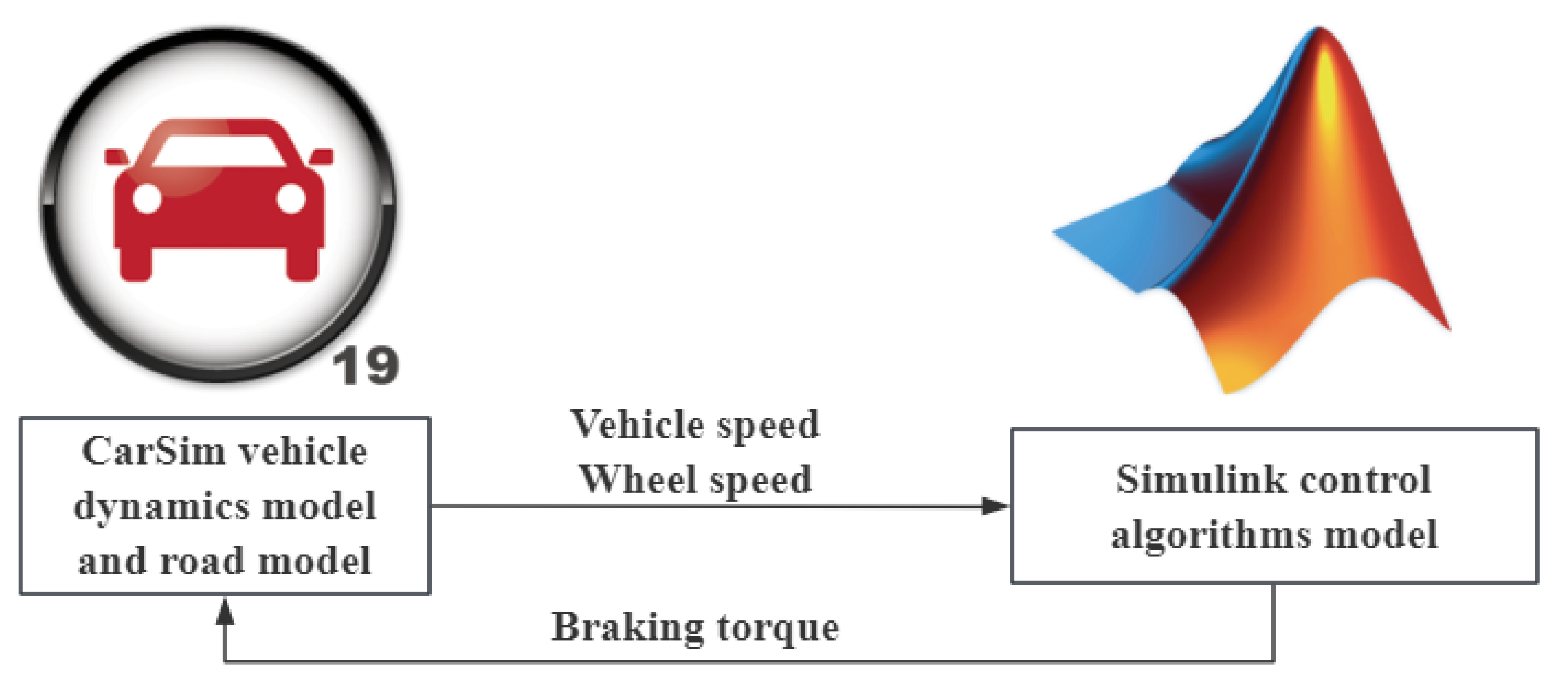 Anti-Lock Braking System Performance Optimization Based on Fitted-Curve ...