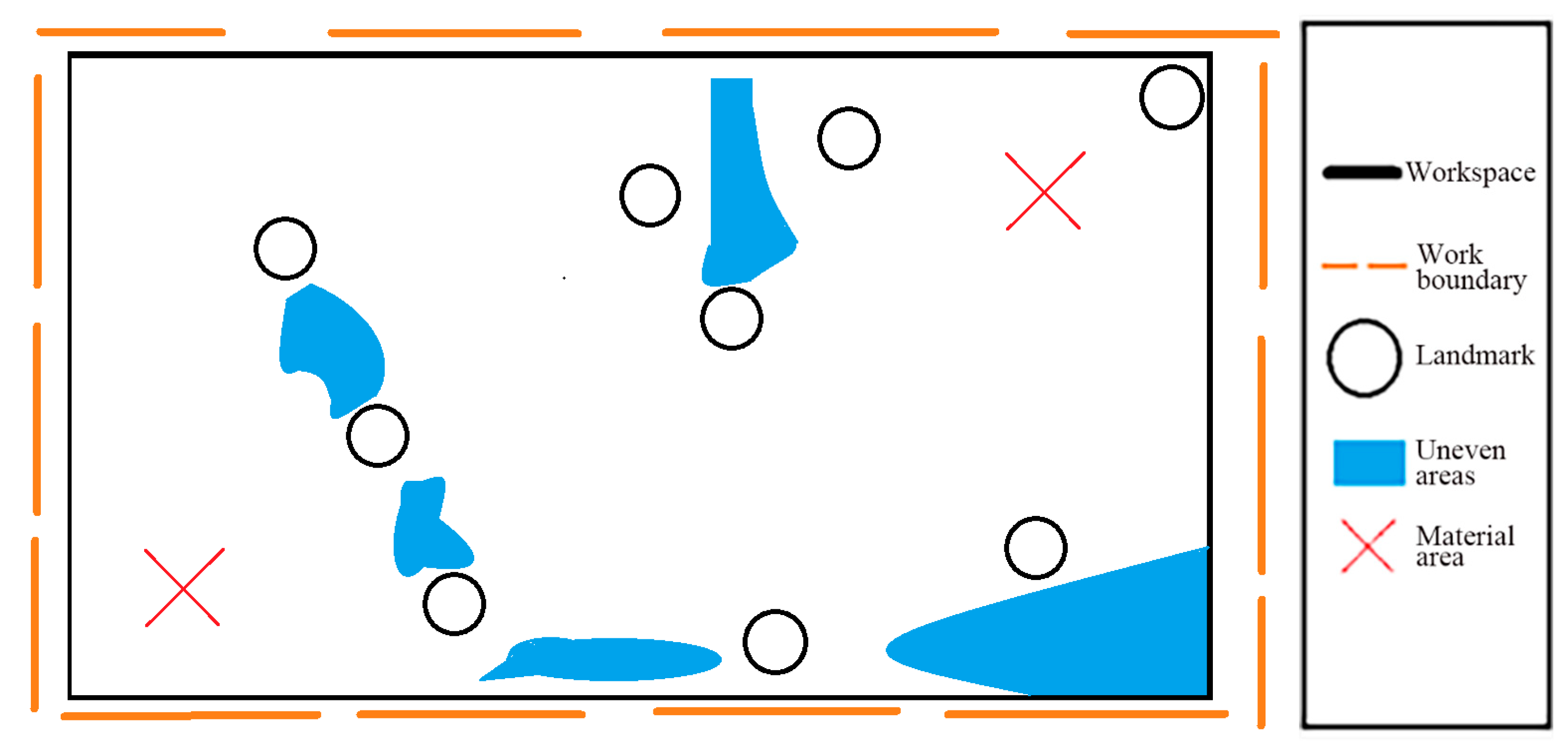 On-Site Localization of Unmanned Vehicles in Large-Scale Outdoor