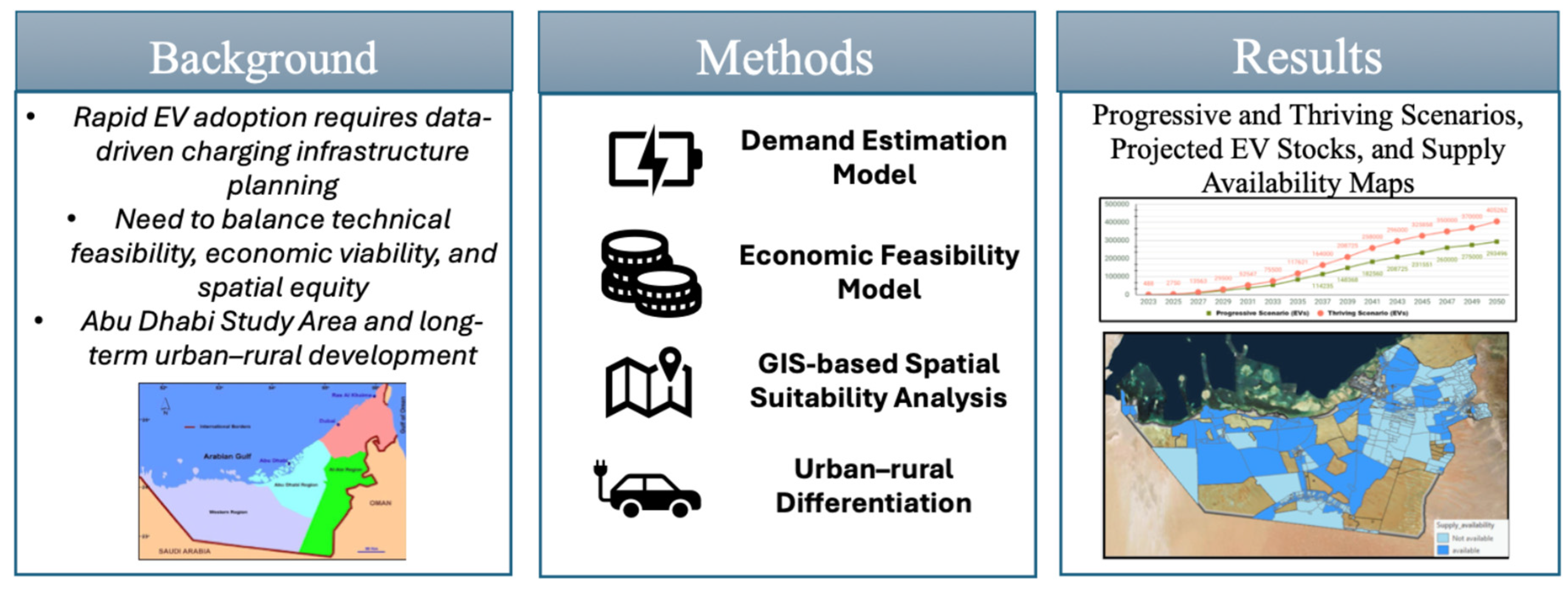 A Data-Driven Framework for Electric Vehicle Charging Infrastructure ...