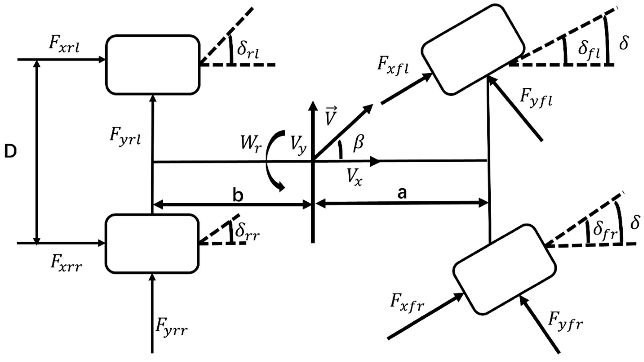 Research on Multi-Actuator Stable Control of Distributed Drive Electric ...