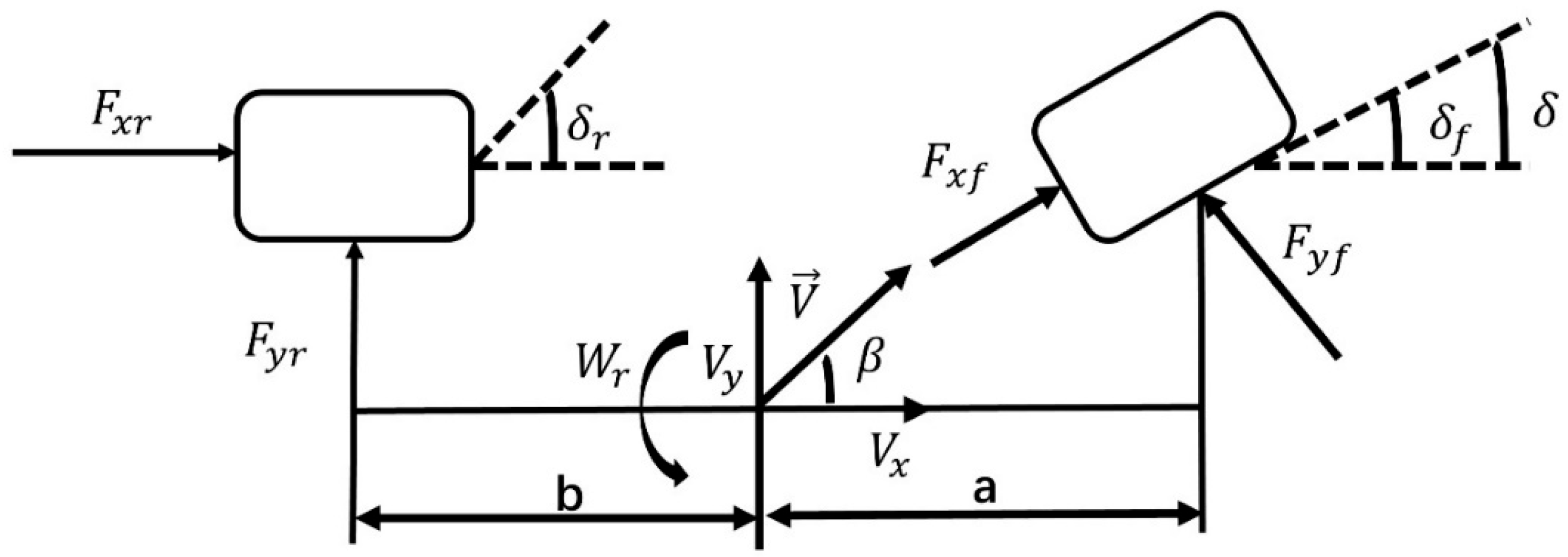 Research on Multi-Actuator Stable Control of Distributed Drive Electric ...