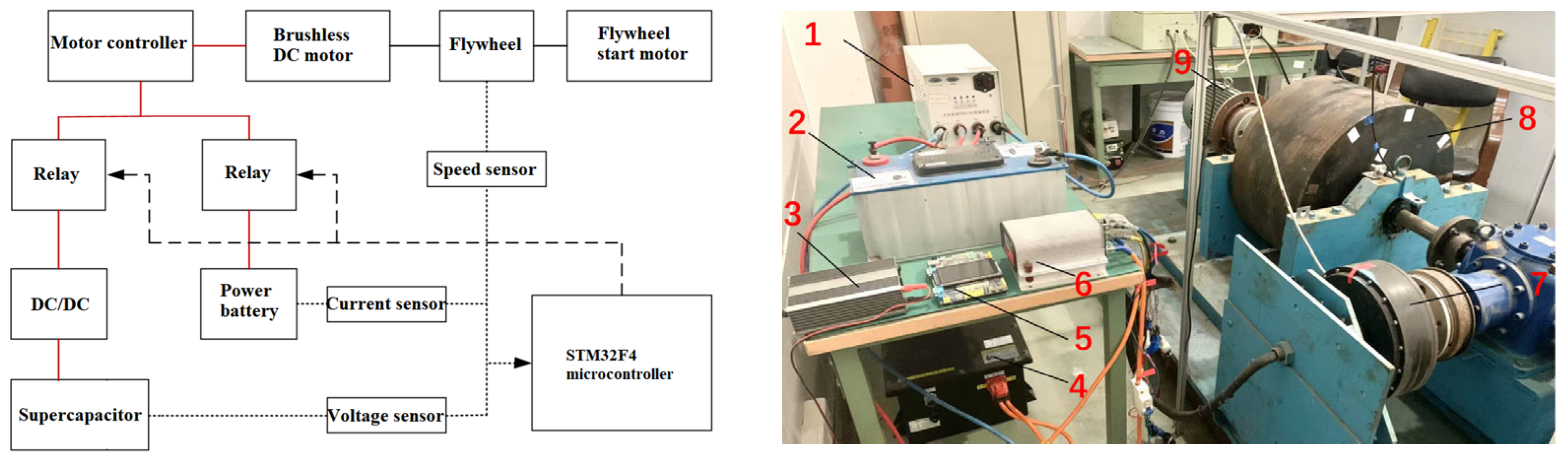 Particle Swarm Optimization and Fuzzy Logic Co-Optimization for Energy ...