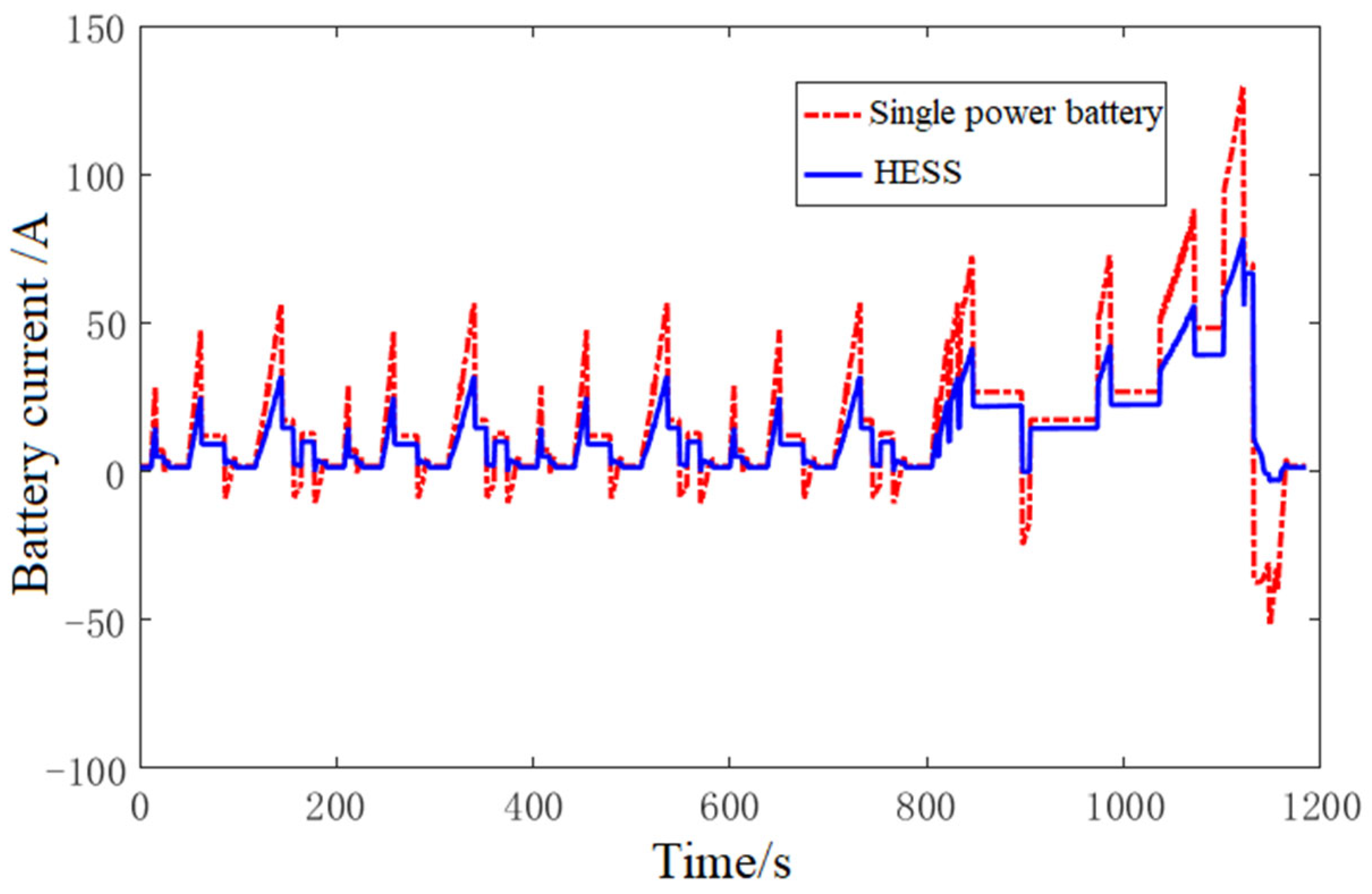 Particle Swarm Optimization and Fuzzy Logic Co-Optimization for Energy ...