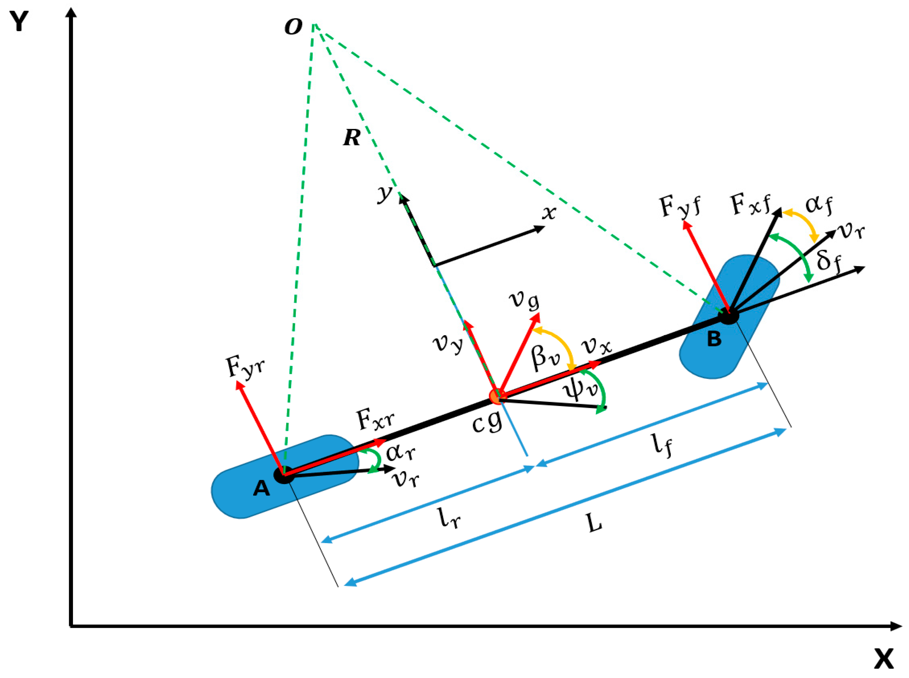 Prediction–Preview Cooperative Steering Control for Optimal Path ...