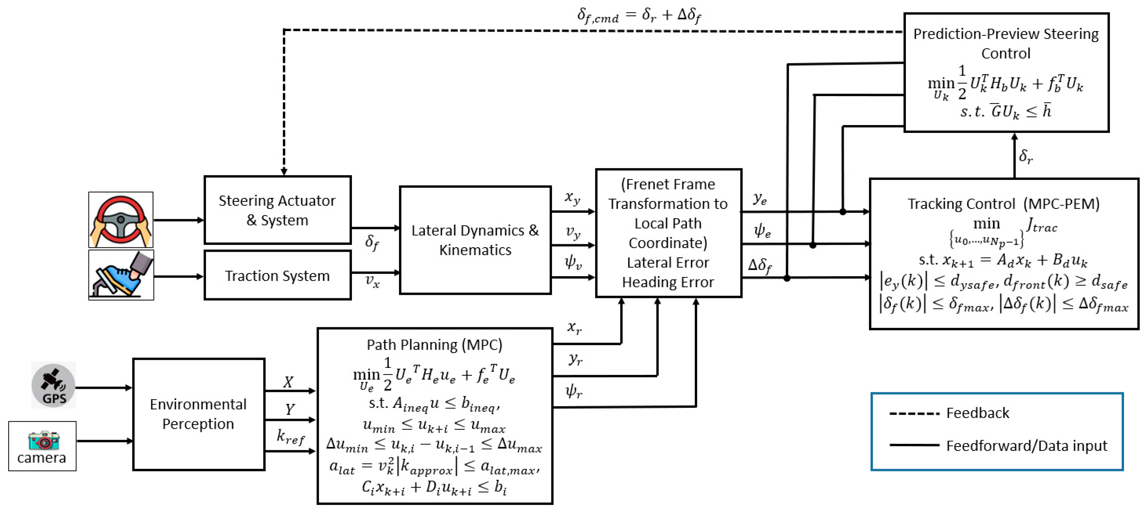 Prediction–Preview Cooperative Steering Control for Optimal Path ...