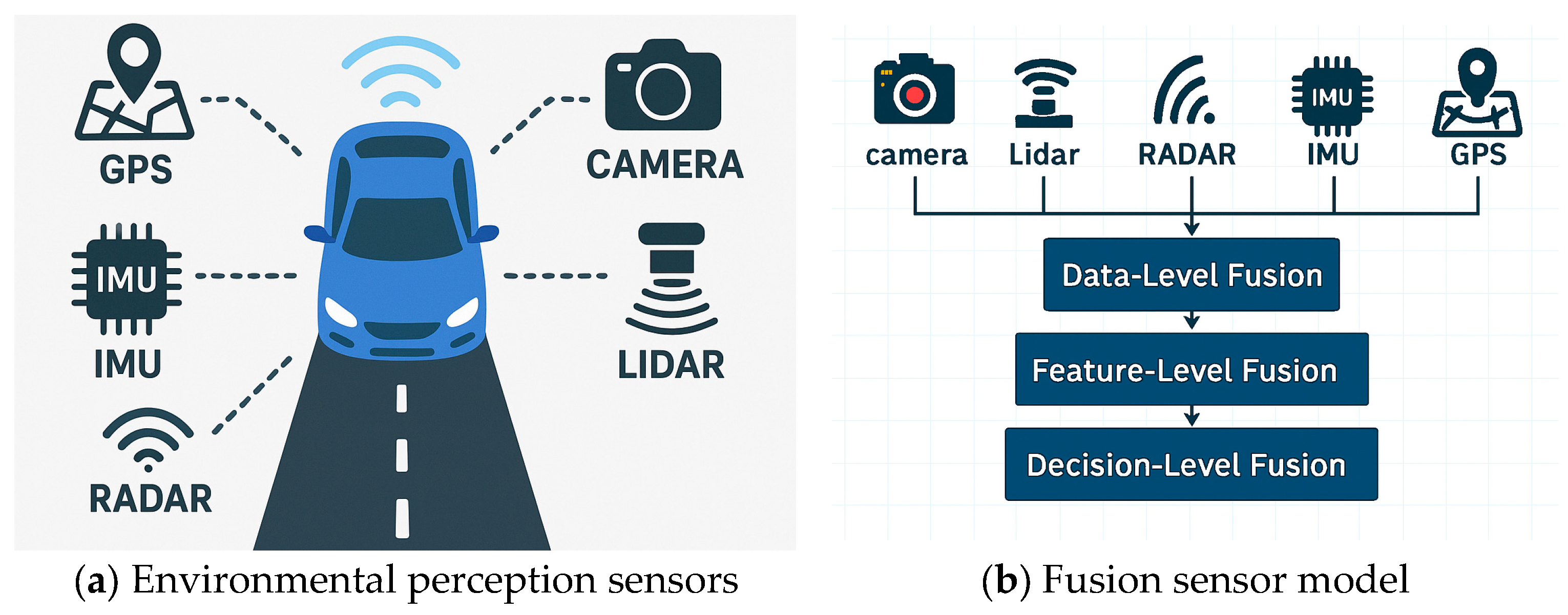 Prediction–Preview Cooperative Steering Control for Optimal Path ...