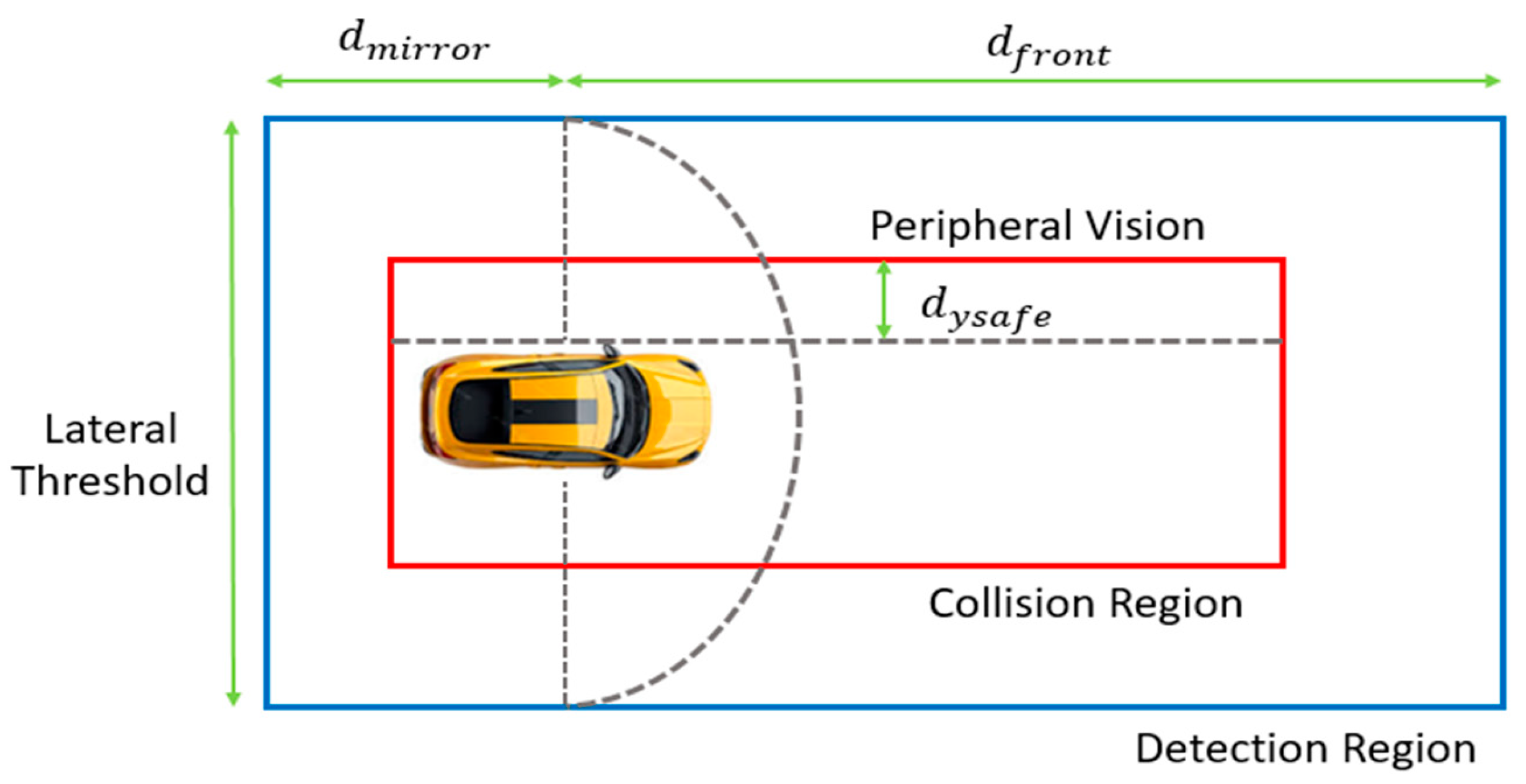 Prediction–Preview Cooperative Steering Control for Optimal Path ...